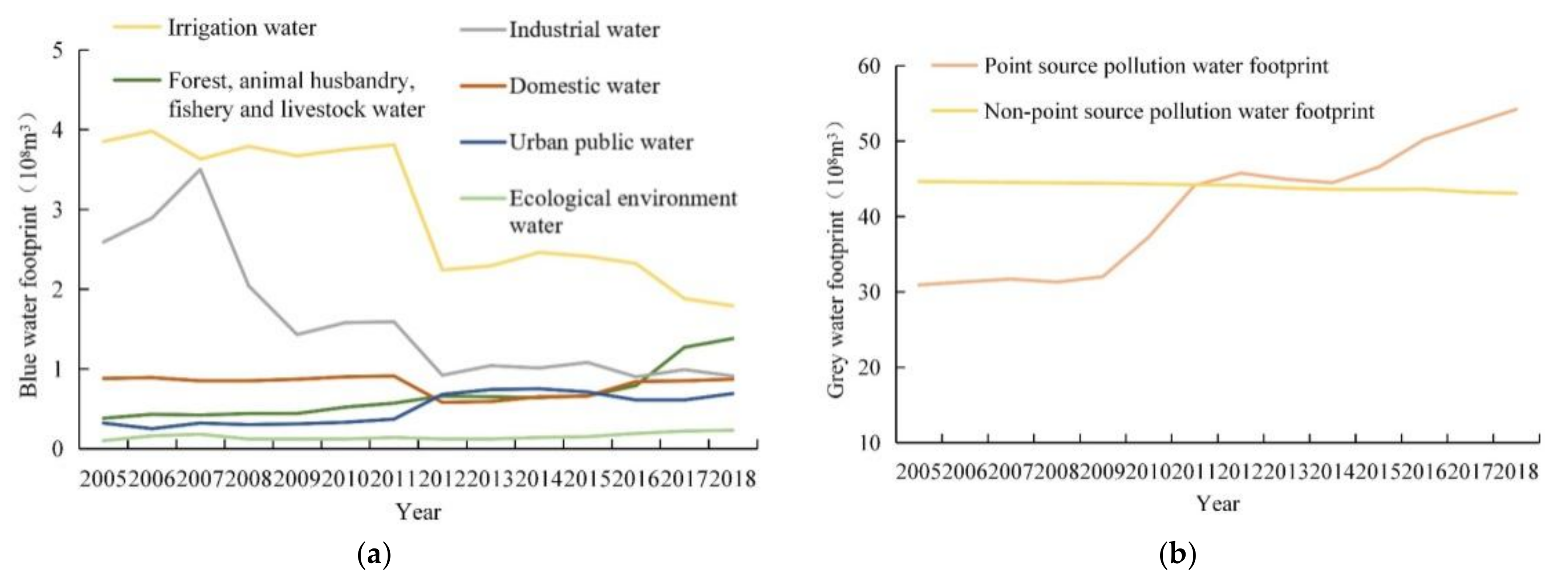 Ijerph 18 04566 g006 Ijerph 18 04566 g006