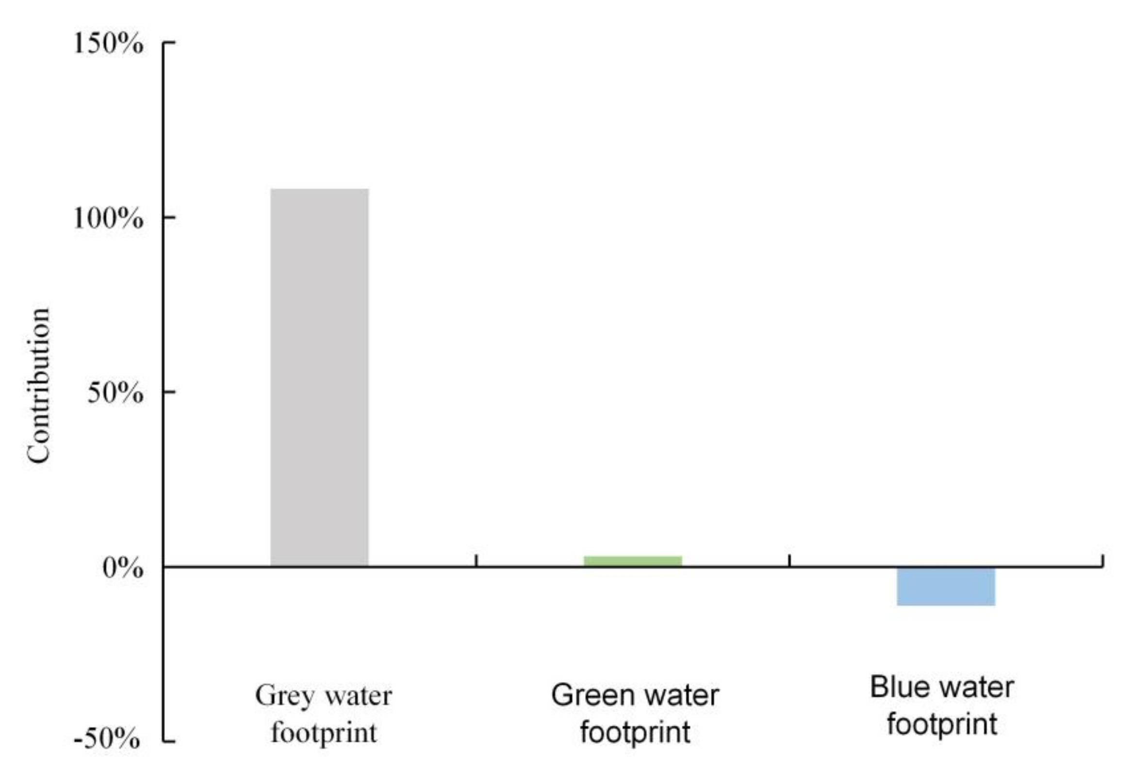 Ijerph 18 04566 g007 Ijerph 18 04566 g007