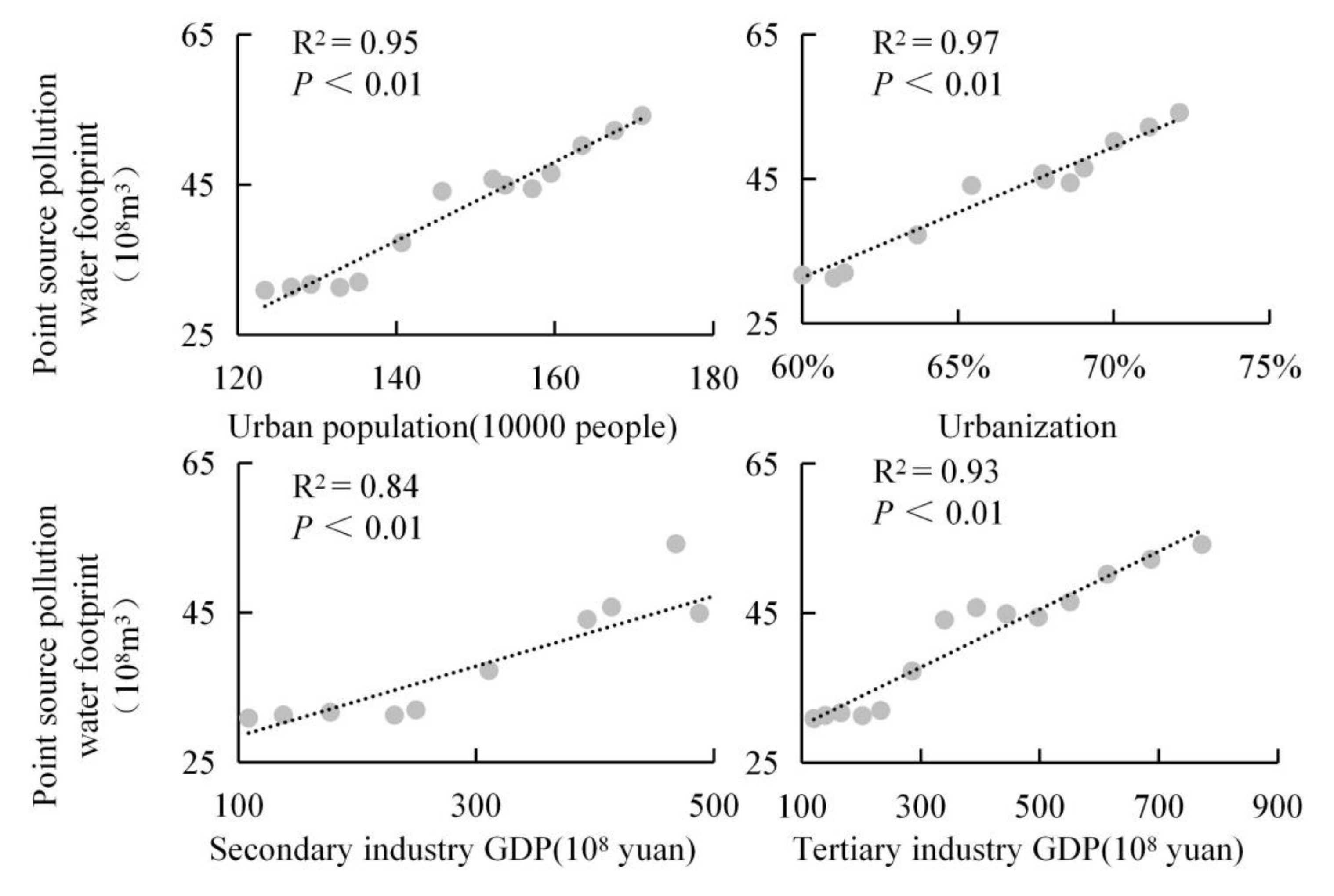 Ijerph 18 04566 g009 Ijerph 18 04566 g009