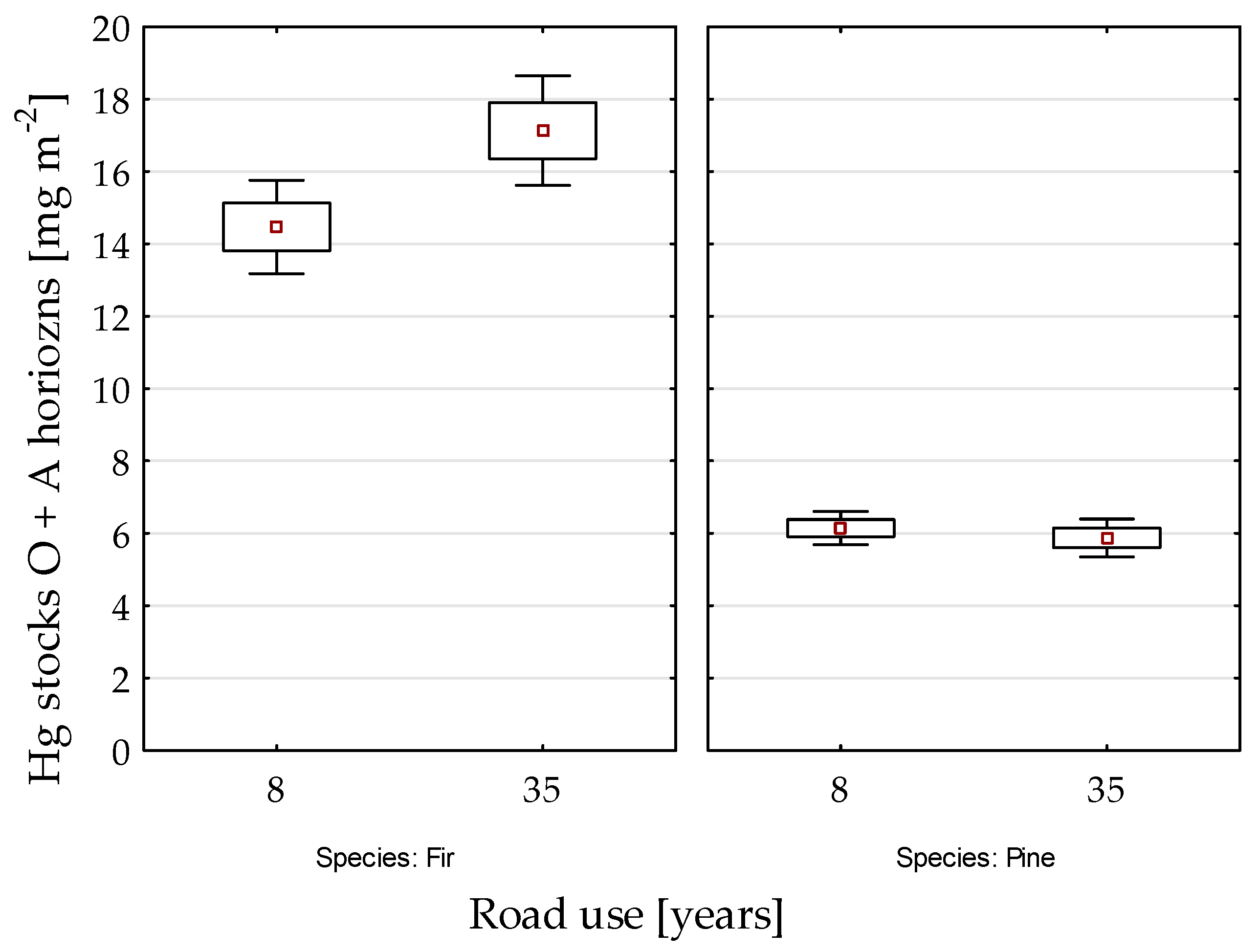 Ijerph 18 04569 g002