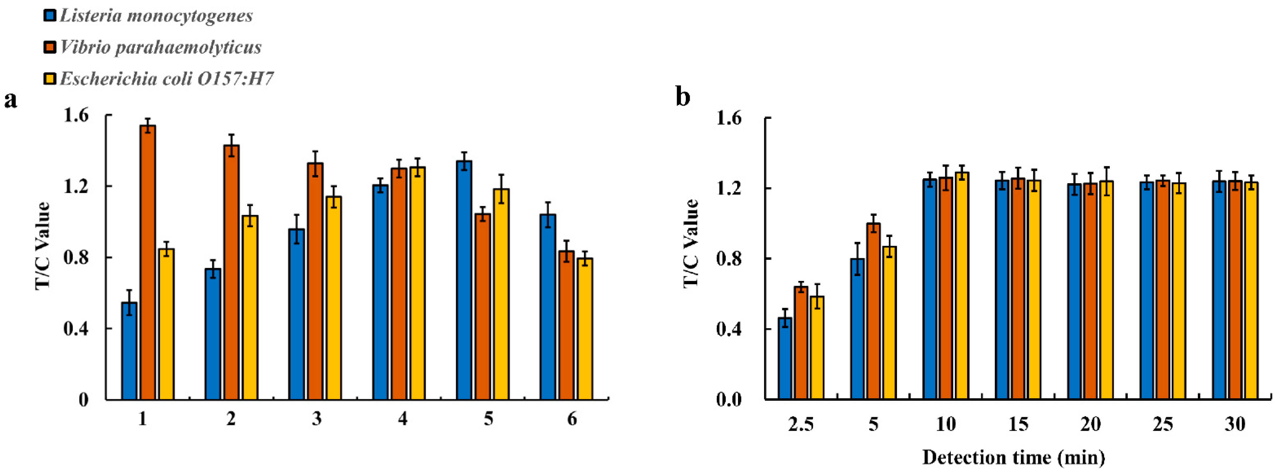 Ijerph 18 04574 g002 Ijerph 18 04574 g002