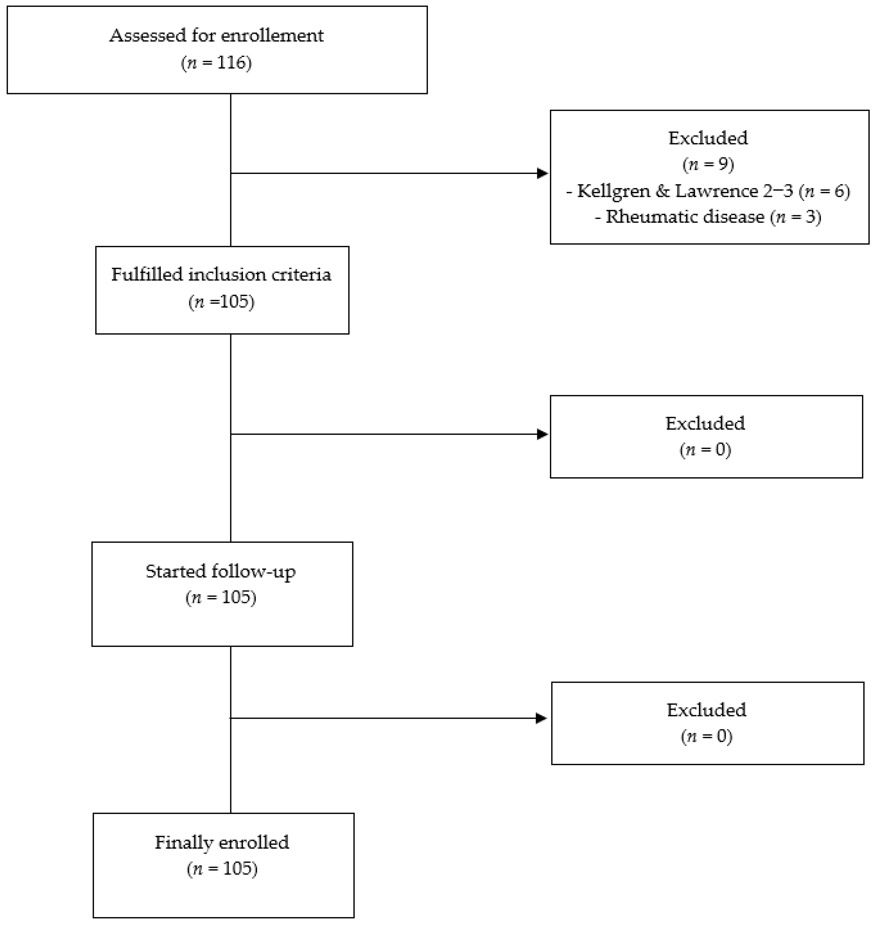 Ijerph 18 04575 g001