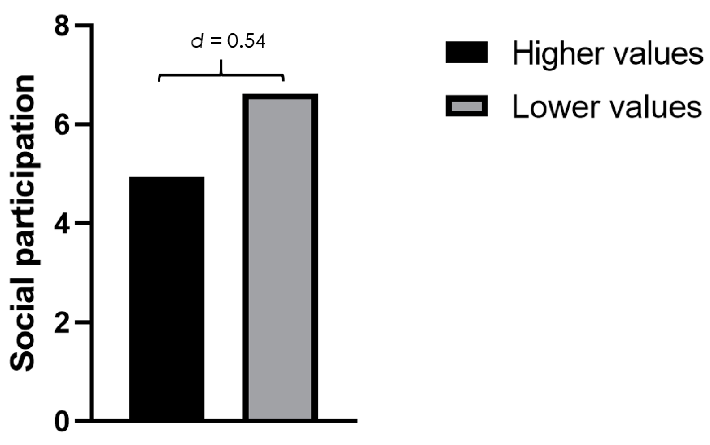 Ijerph 18 04575 g002