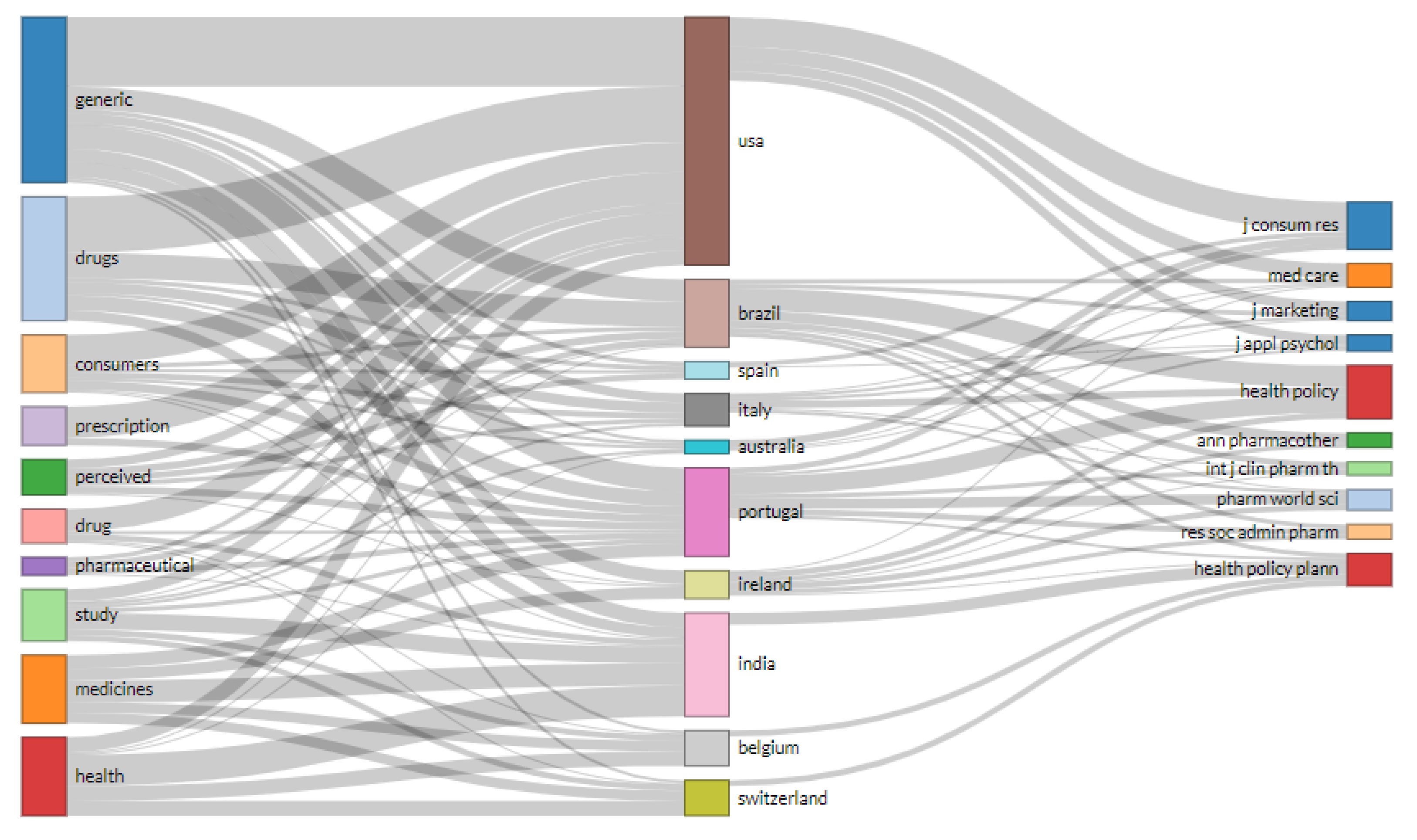 Ijerph 18 04579 g005 Ijerph 18 04579 g005