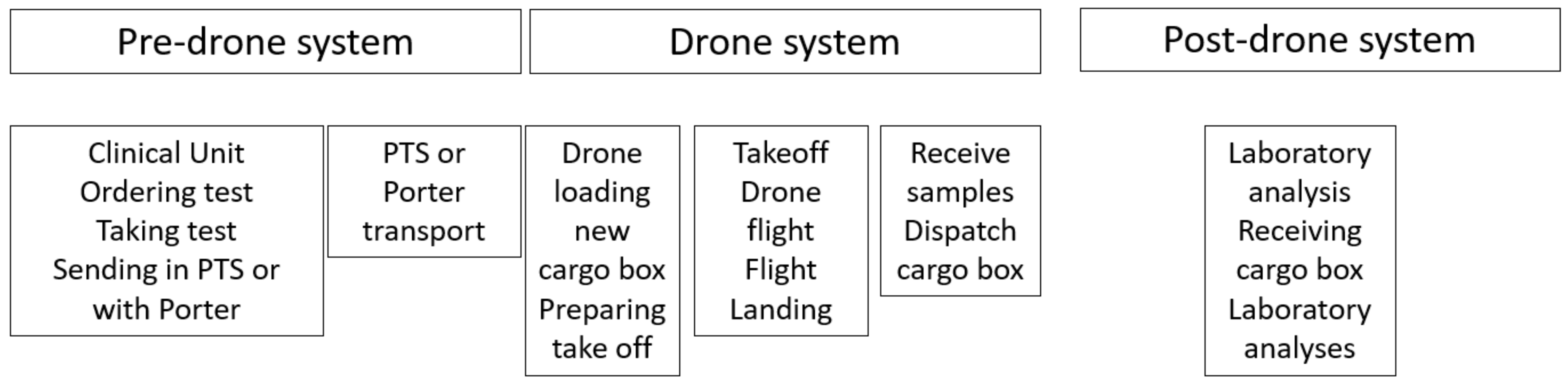 Ijerph 18 04580 g003