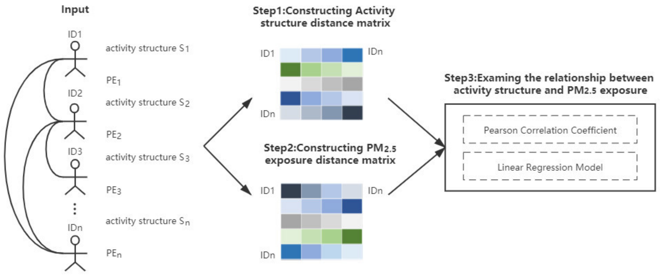 Ijerph 18 04583 g004