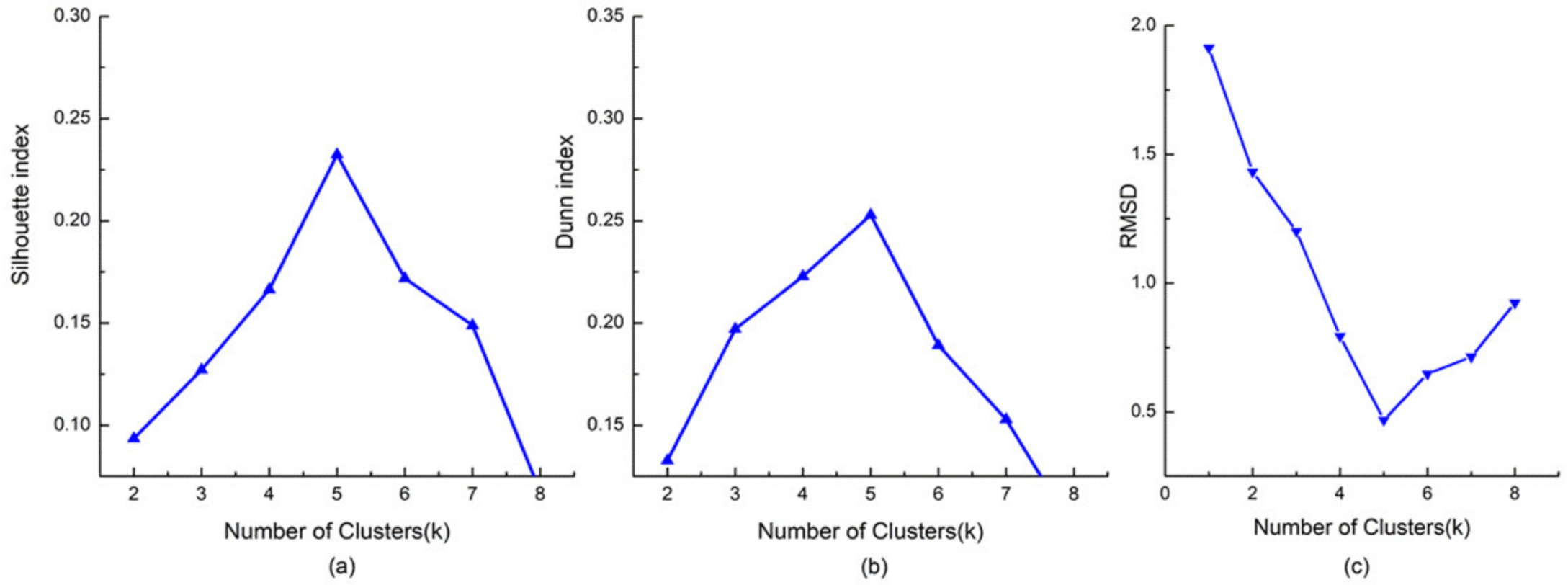 Ijerph 18 04583 g005