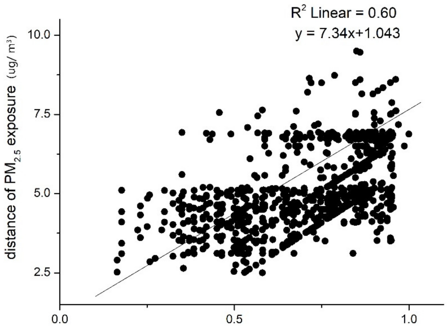 Ijerph 18 04583 g006