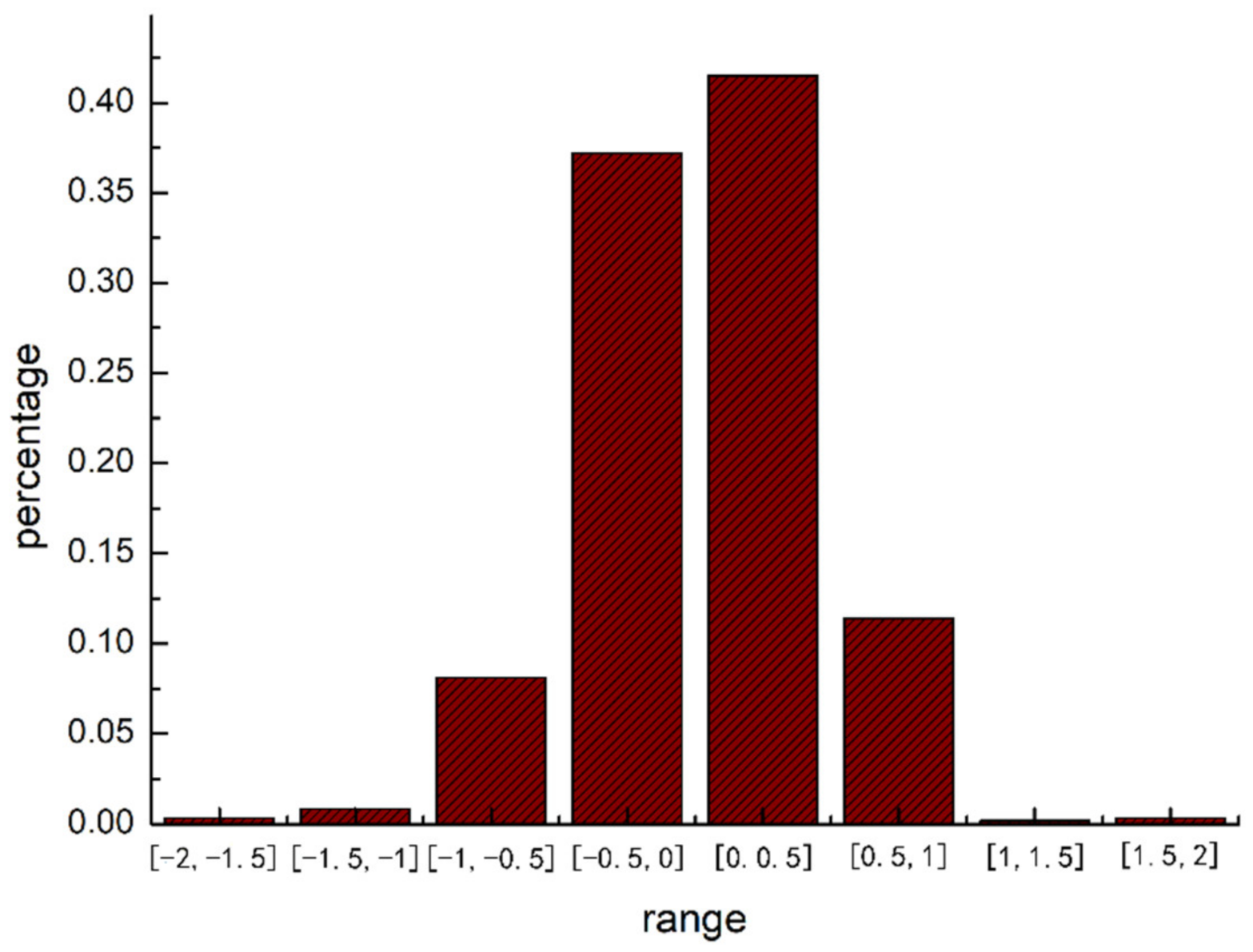 Ijerph 18 04583 g007