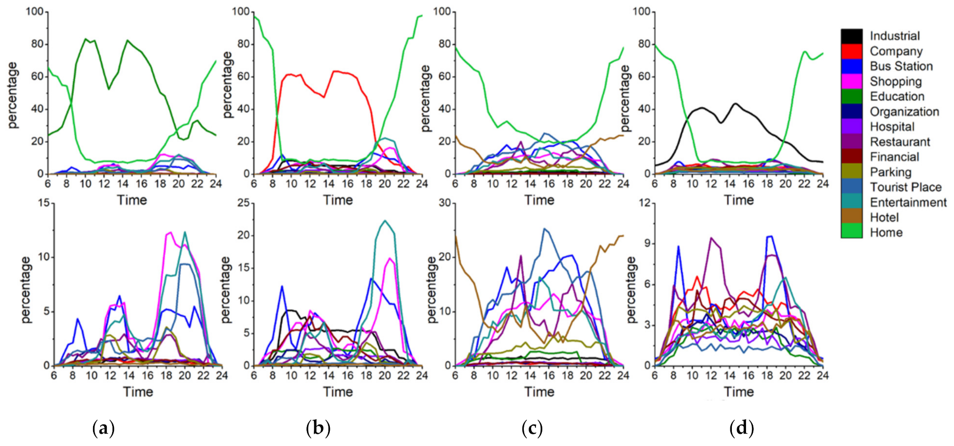 Ijerph 18 04583 g008