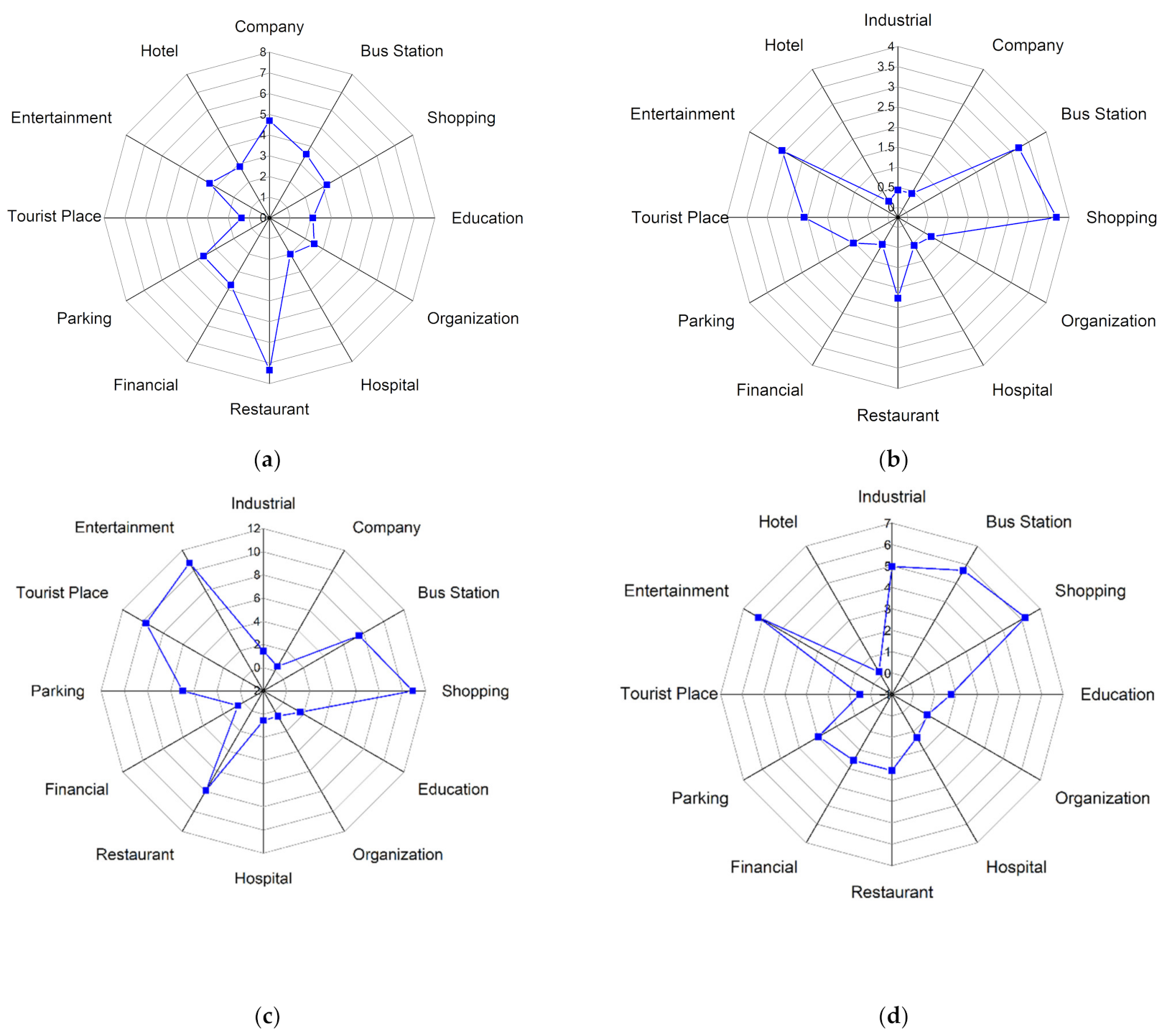 Ijerph 18 04583 g009