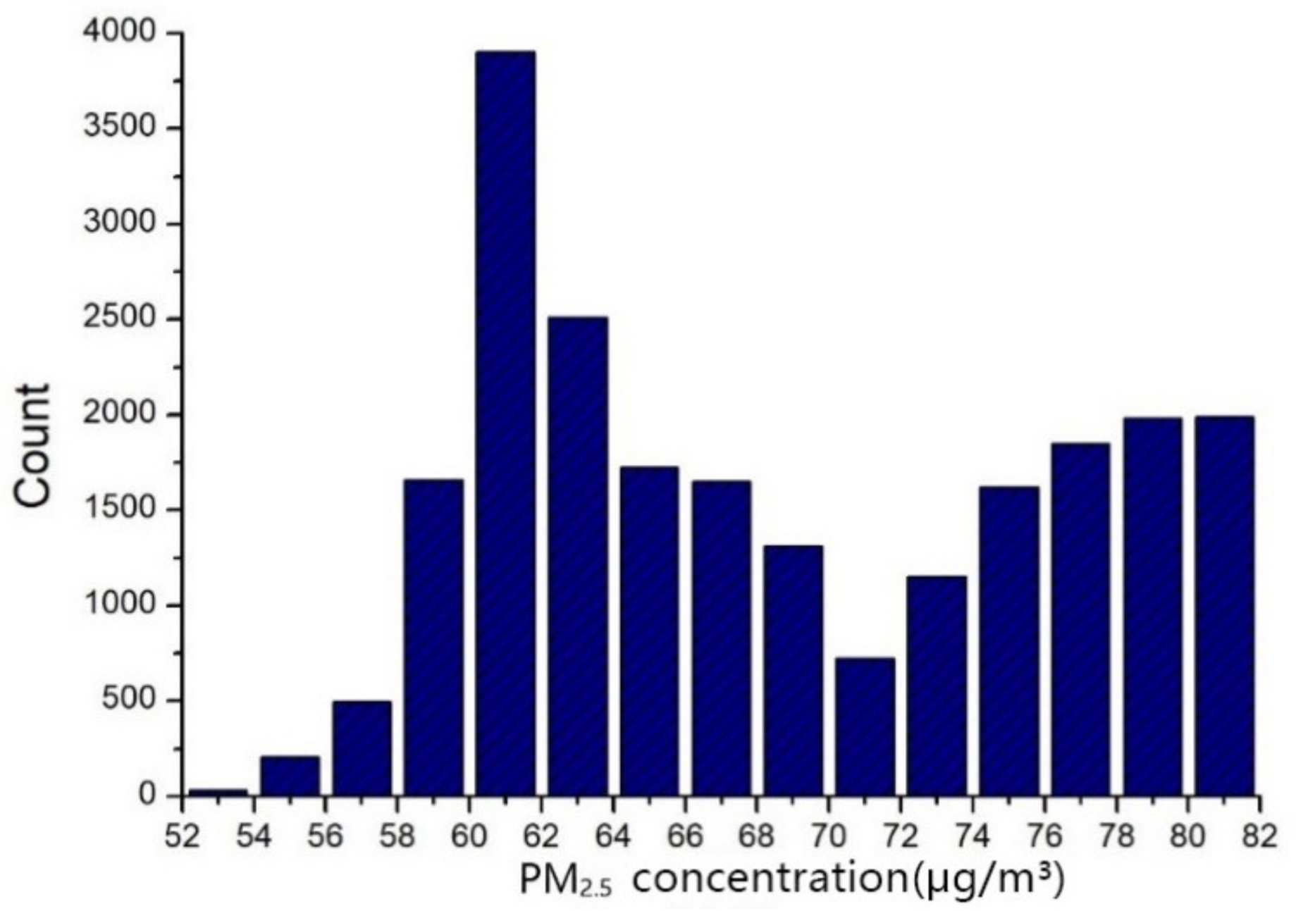 Ijerph 18 04583 g010