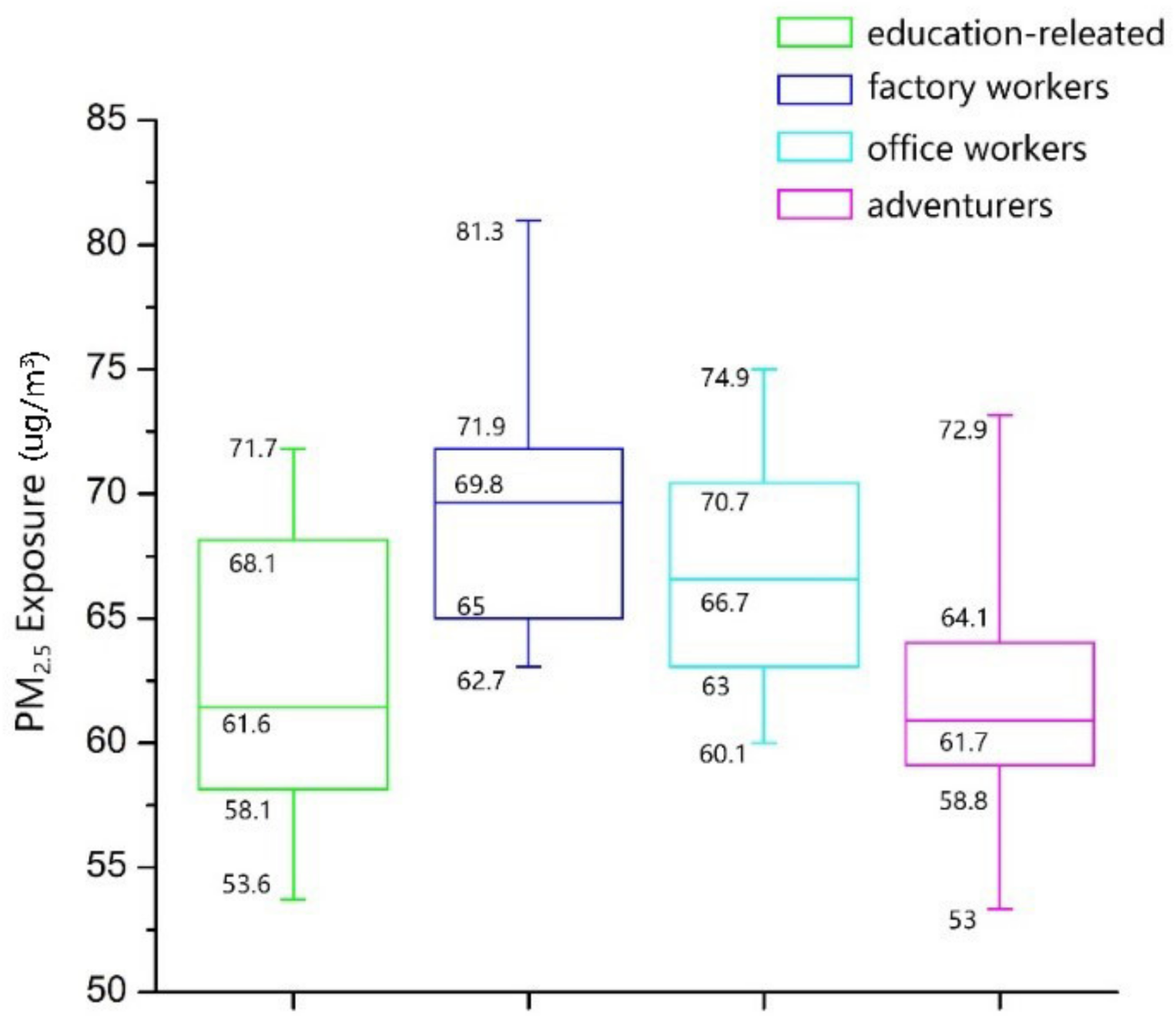 Ijerph 18 04583 g011