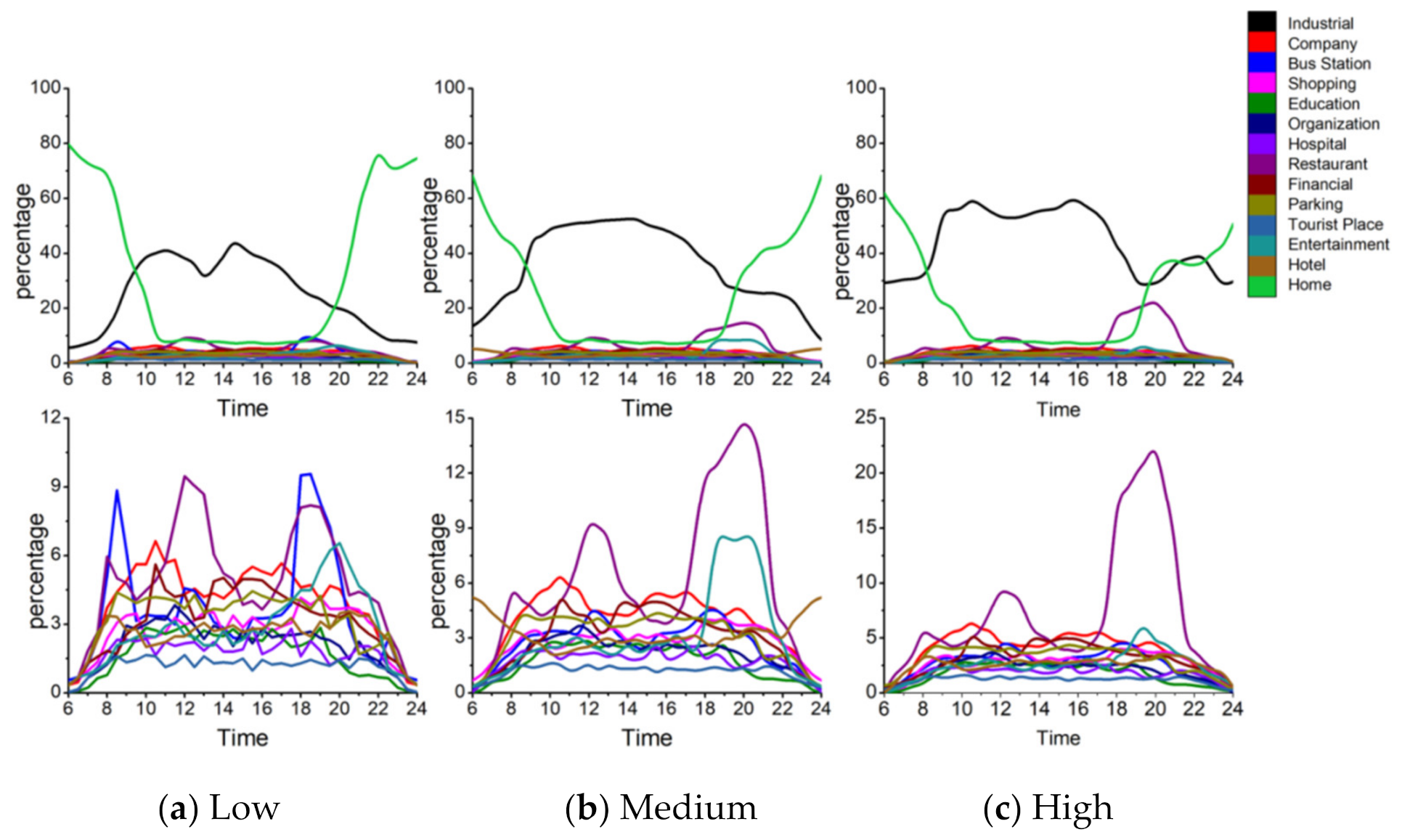 Ijerph 18 04583 g013