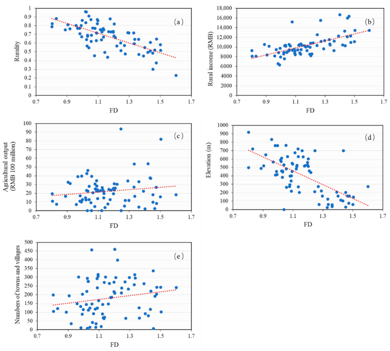 Ijerph 18 04590 g006