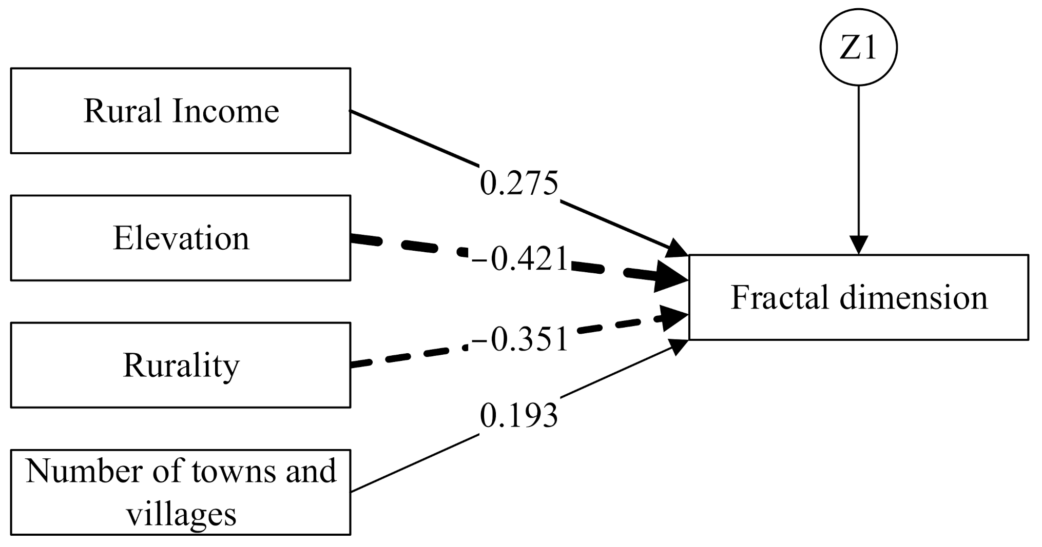 Ijerph 18 04590 g007