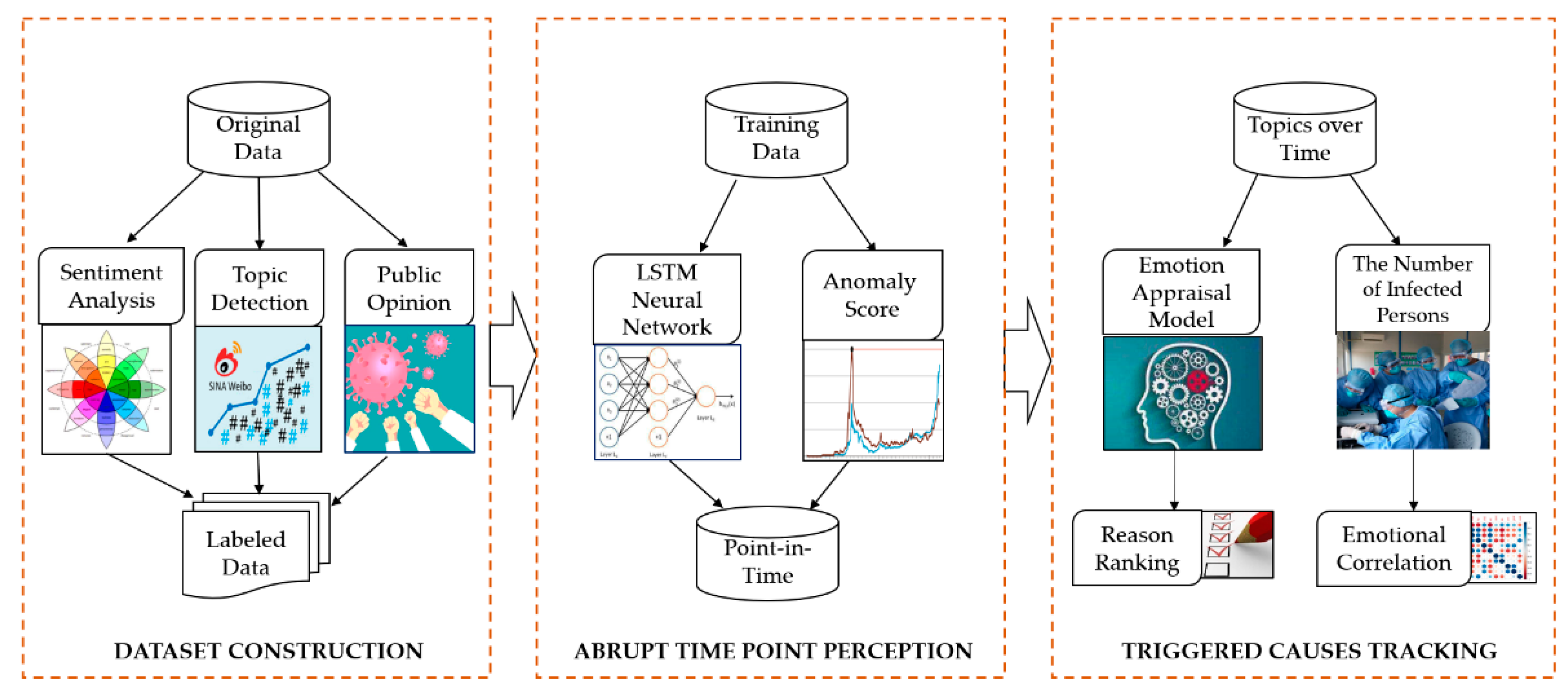 freezer Planned density IJERPH | Free Full-Text | Perceiving Social-Emotional Volatility and Triggered Causes of COVID-19 | HTML freezer Planned density IJERPH | Free Full-Text | Perceiving Social-Emotional Volatility and Triggered Causes of COVID-19 | HTML