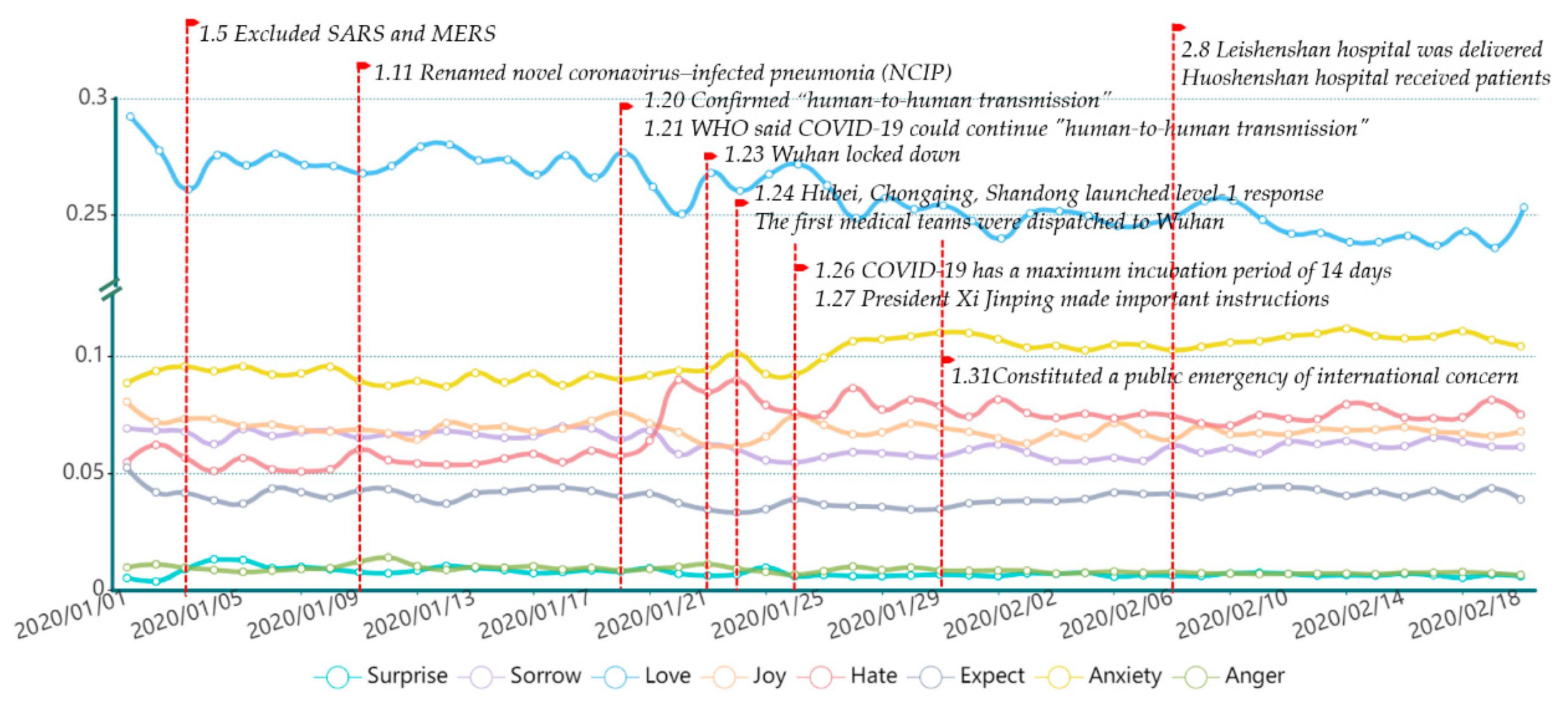 Ijerph 18 04591 g003