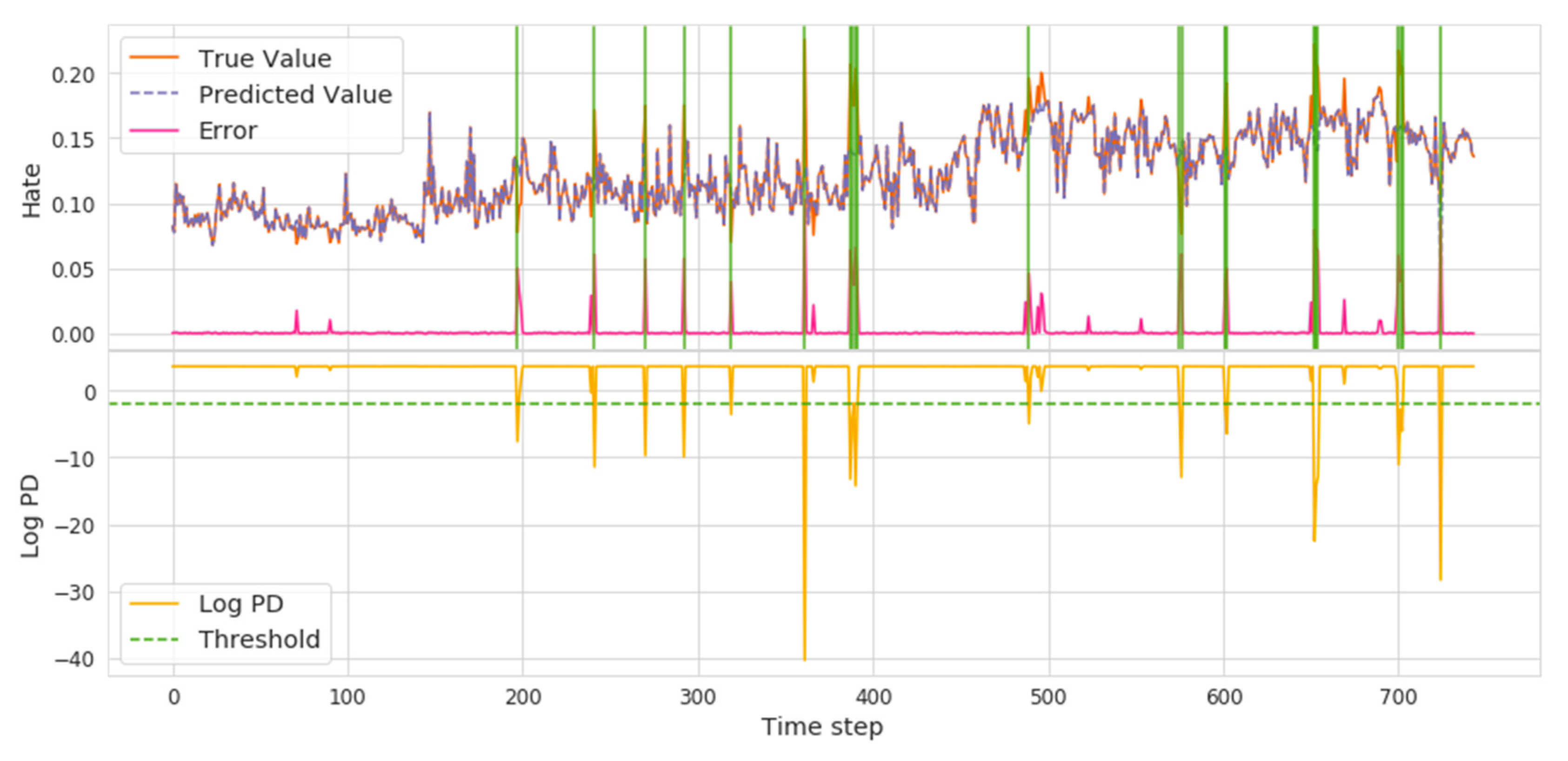 Ijerph 18 04591 g007