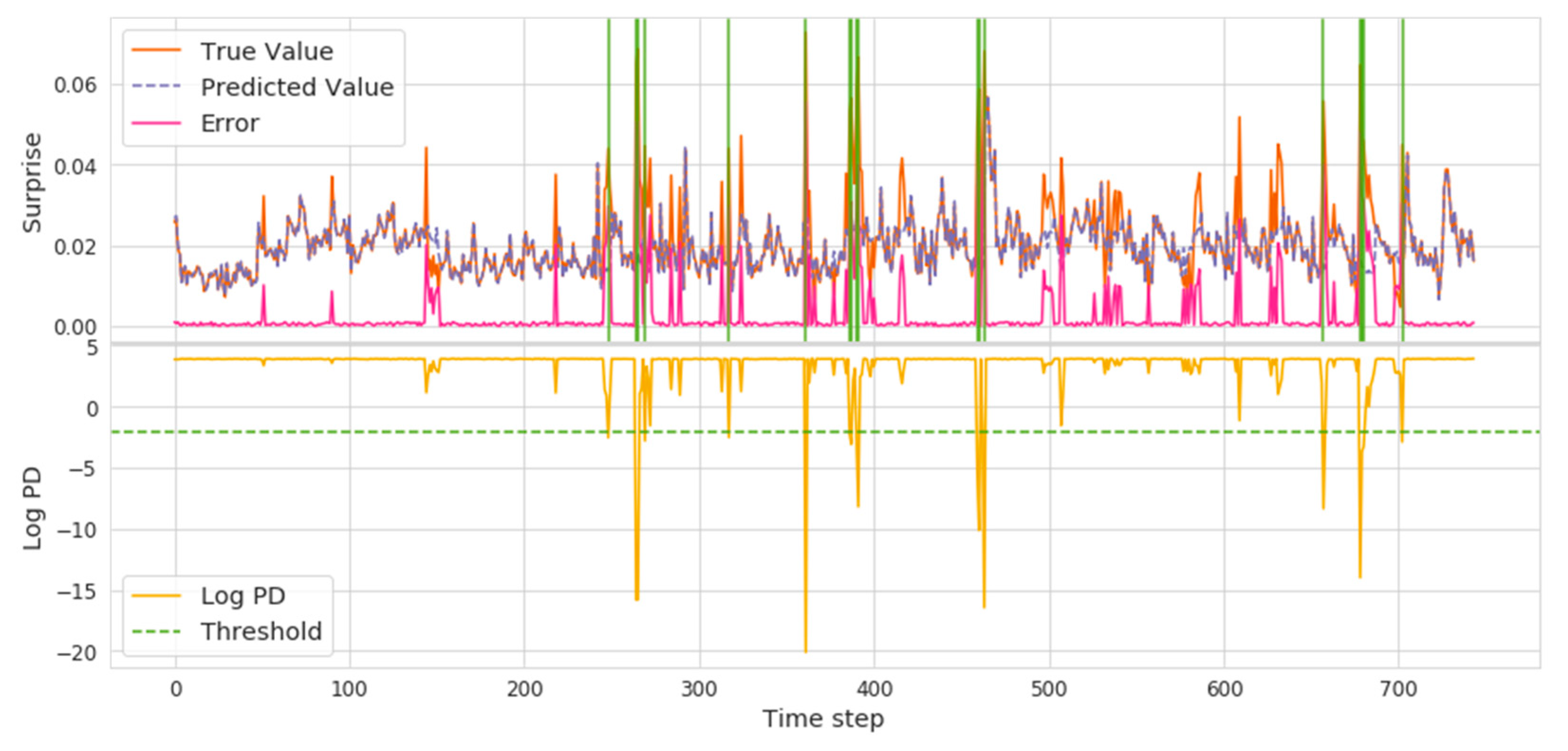 Ijerph 18 04591 g009