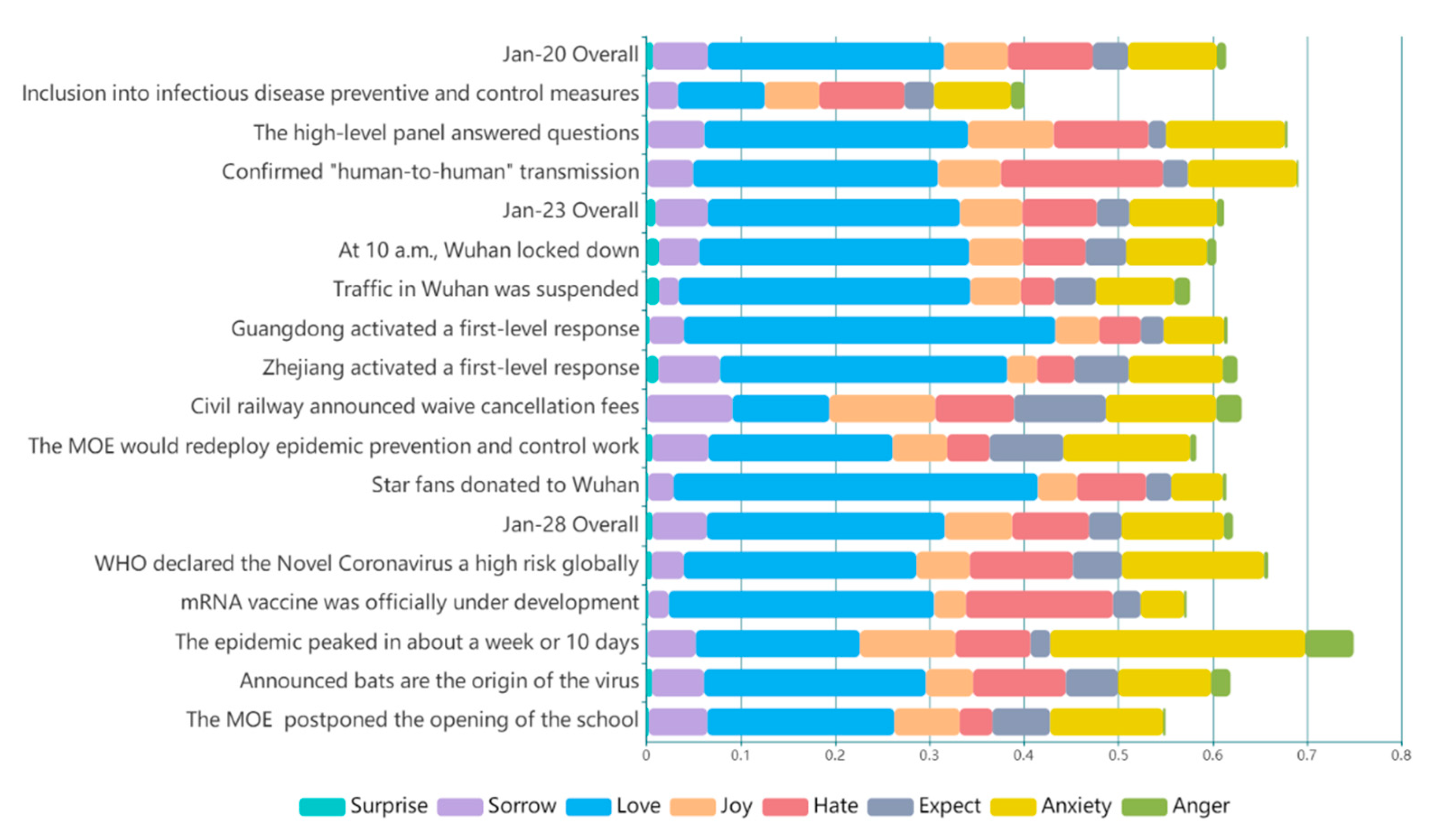Ijerph 18 04591 g010