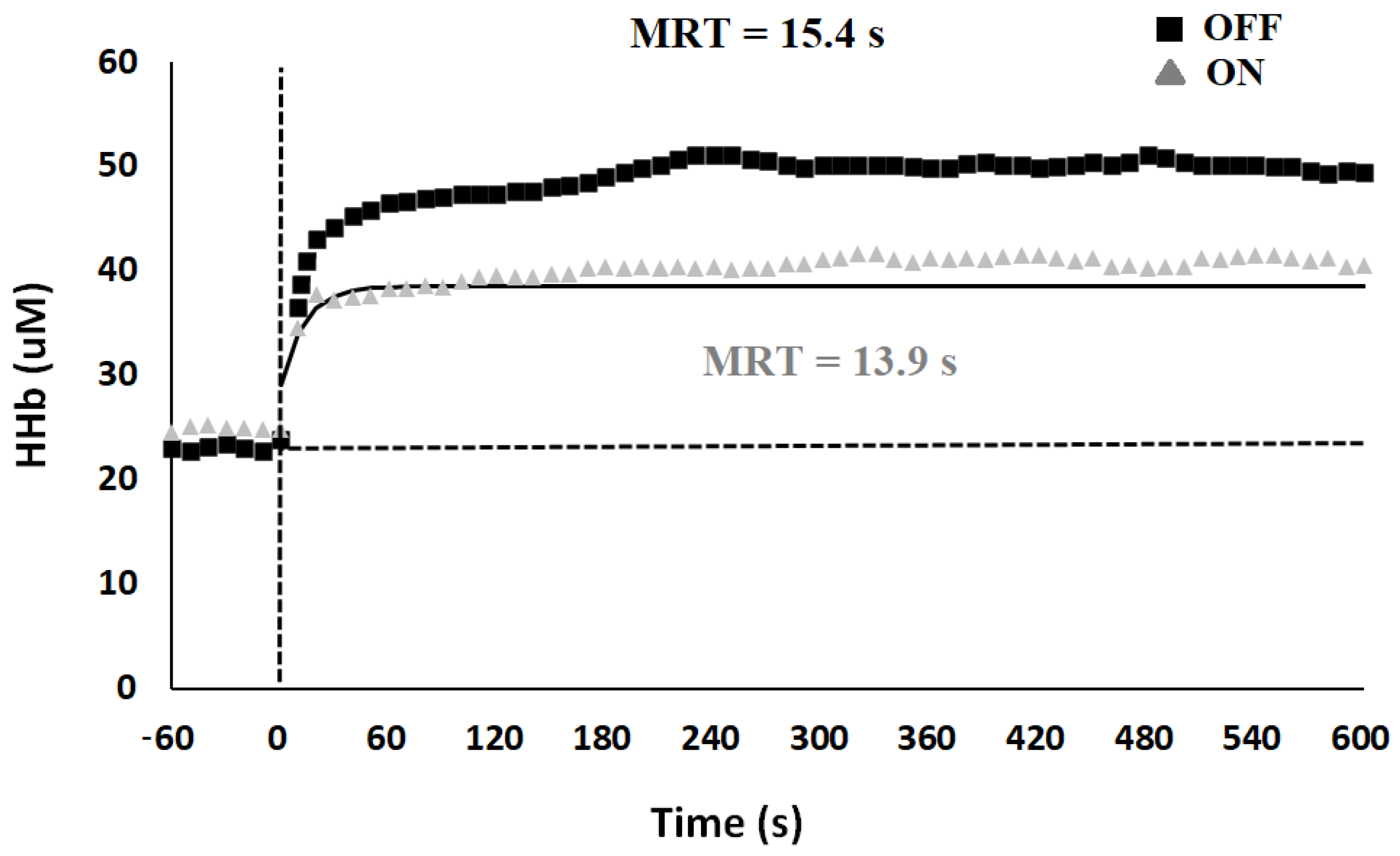 Ijerph 18 04597 g003