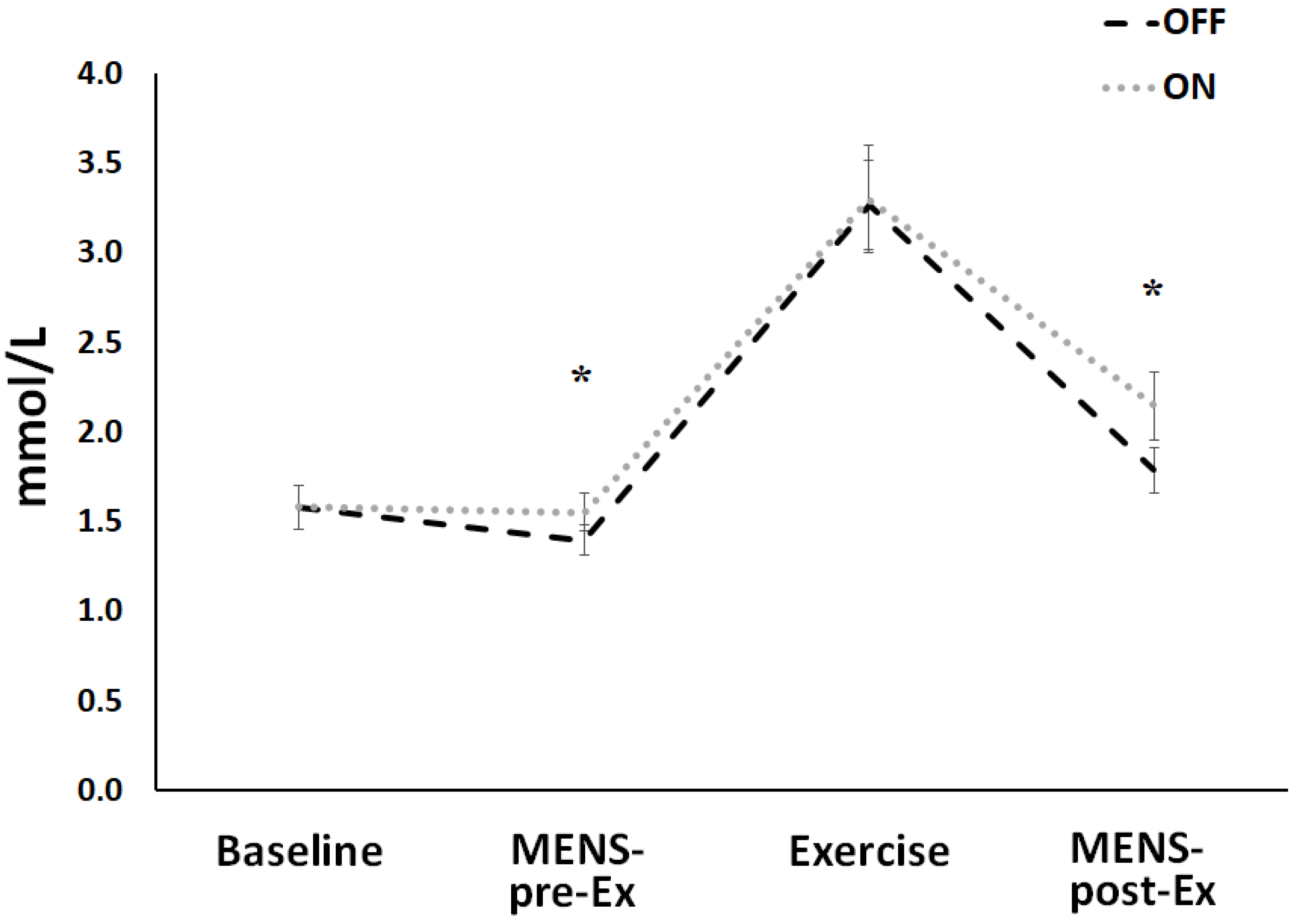 Ijerph 18 04597 g004