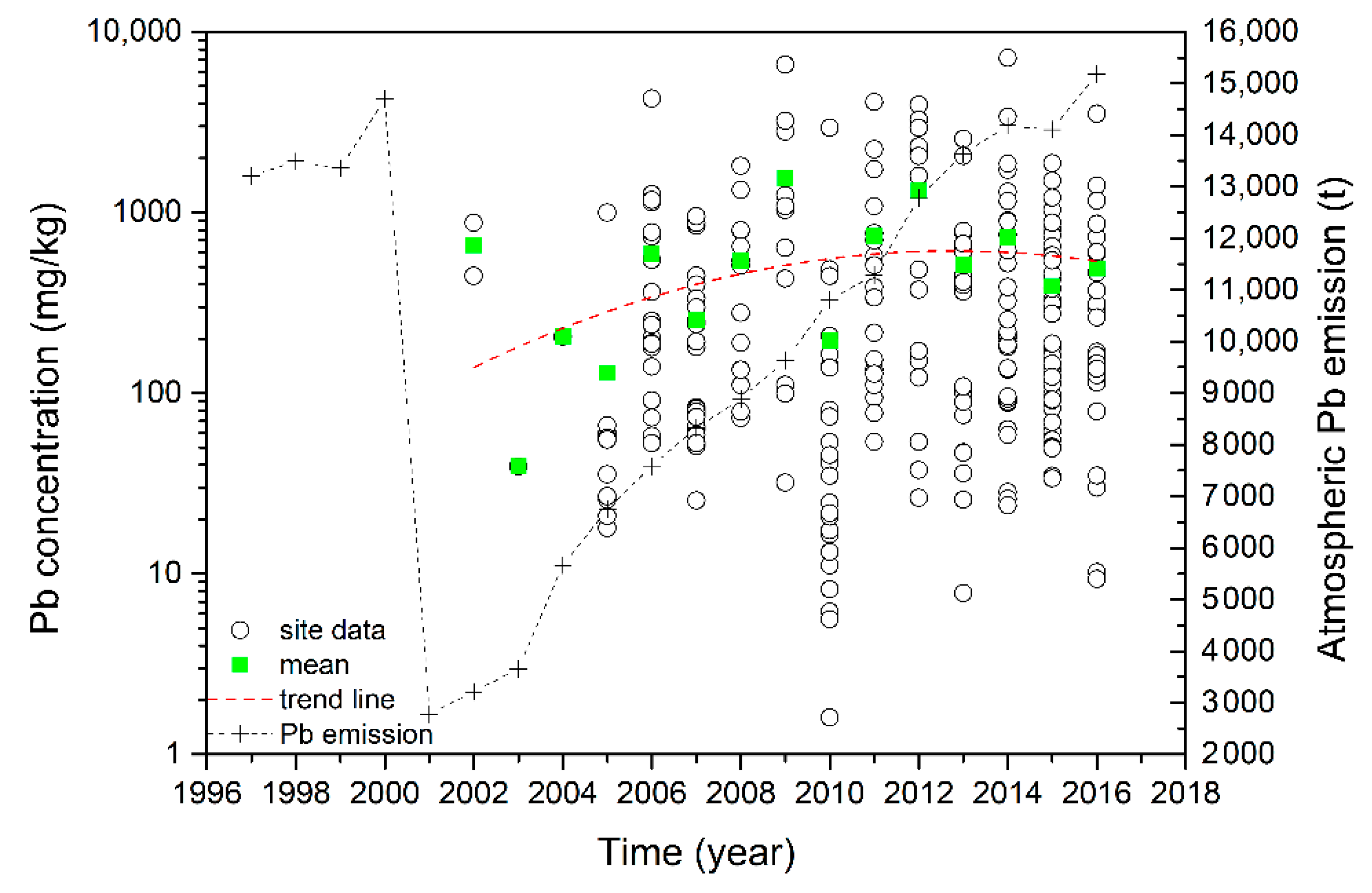 Ijerph 18 04598 g003 Ijerph 18 04598 g003