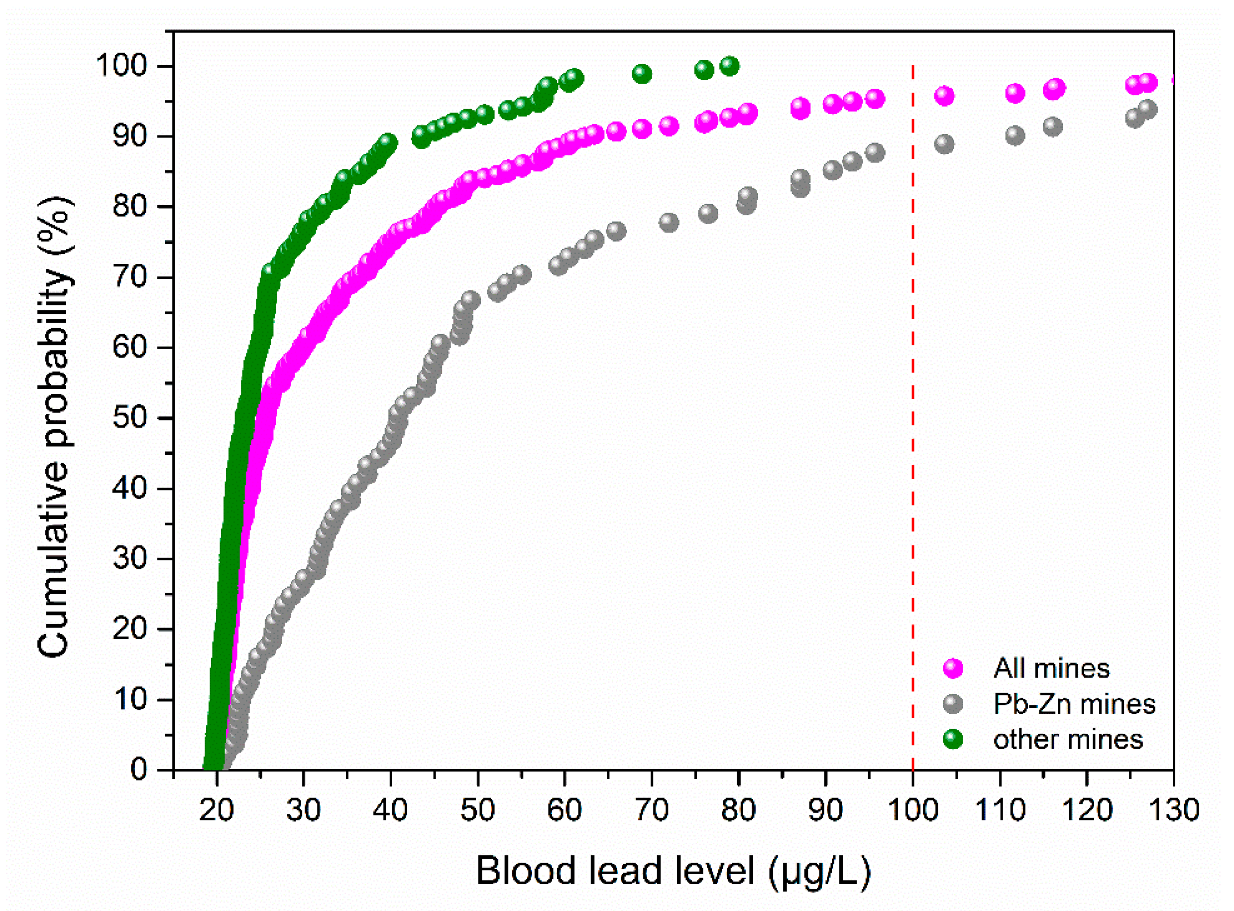 Ijerph 18 04598 g006 Ijerph 18 04598 g006