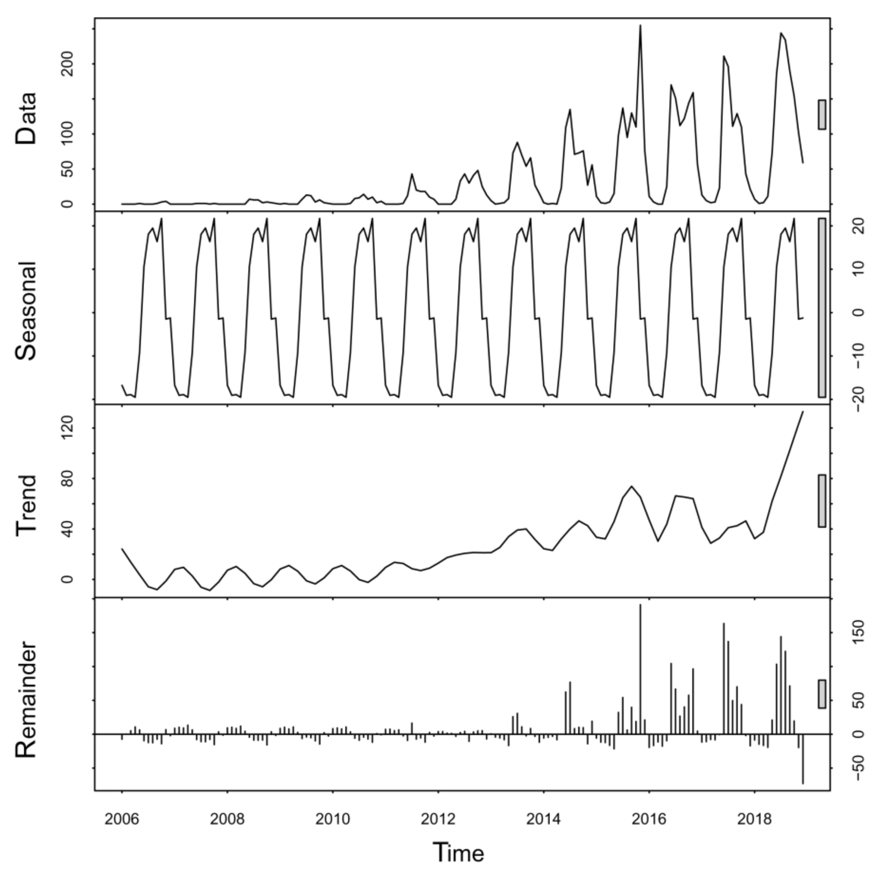 Ijerph 18 04599 g002