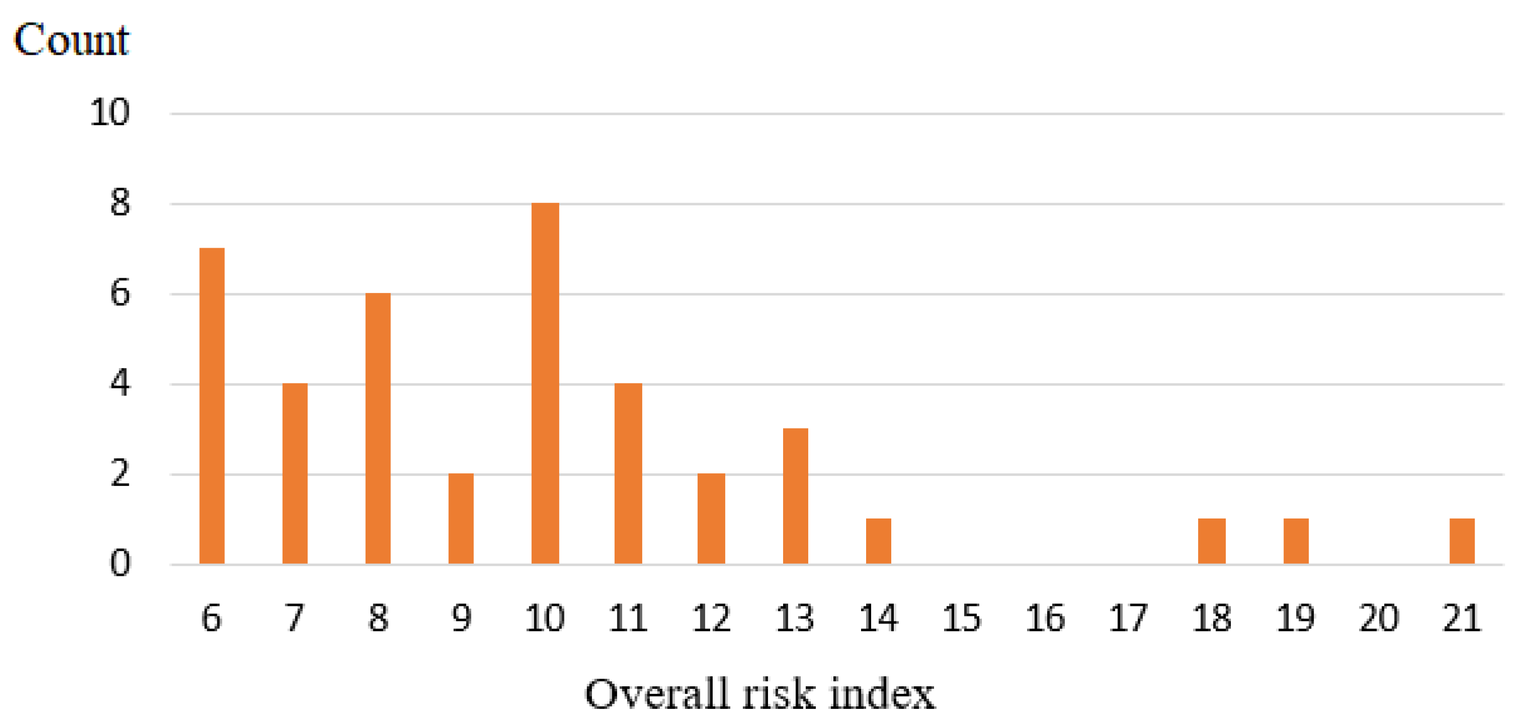 Ijerph 18 04601 g004