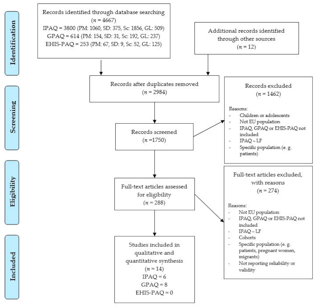 Ijerph 18 04602 g001