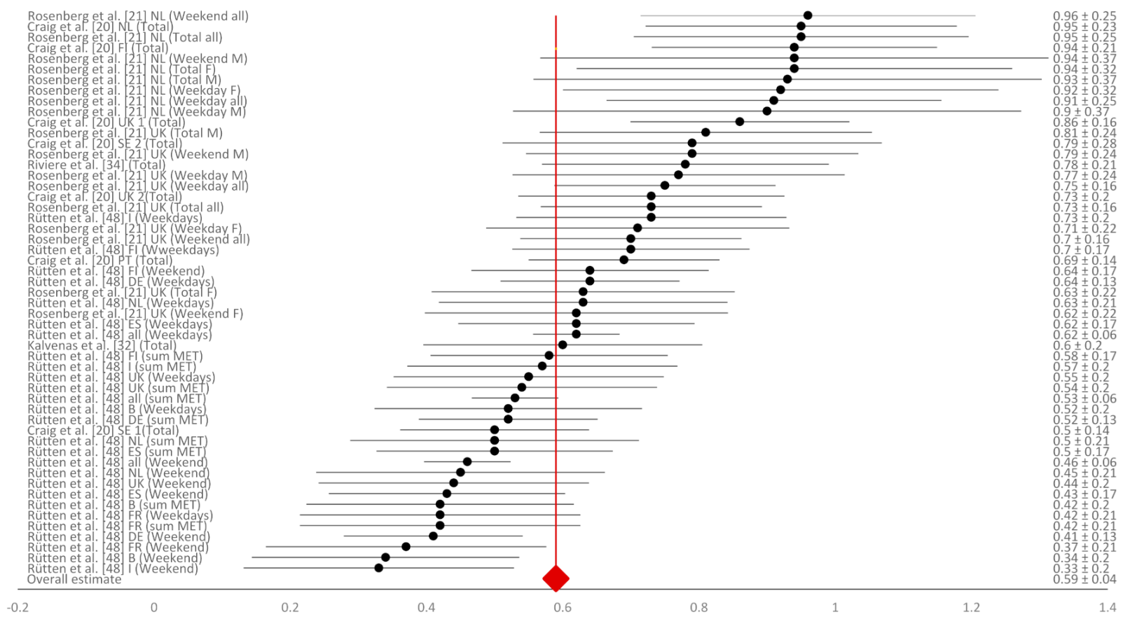 Ijerph 18 04602 g002