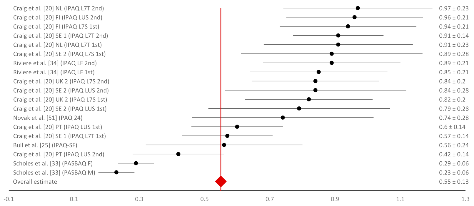 Ijerph 18 04602 g003