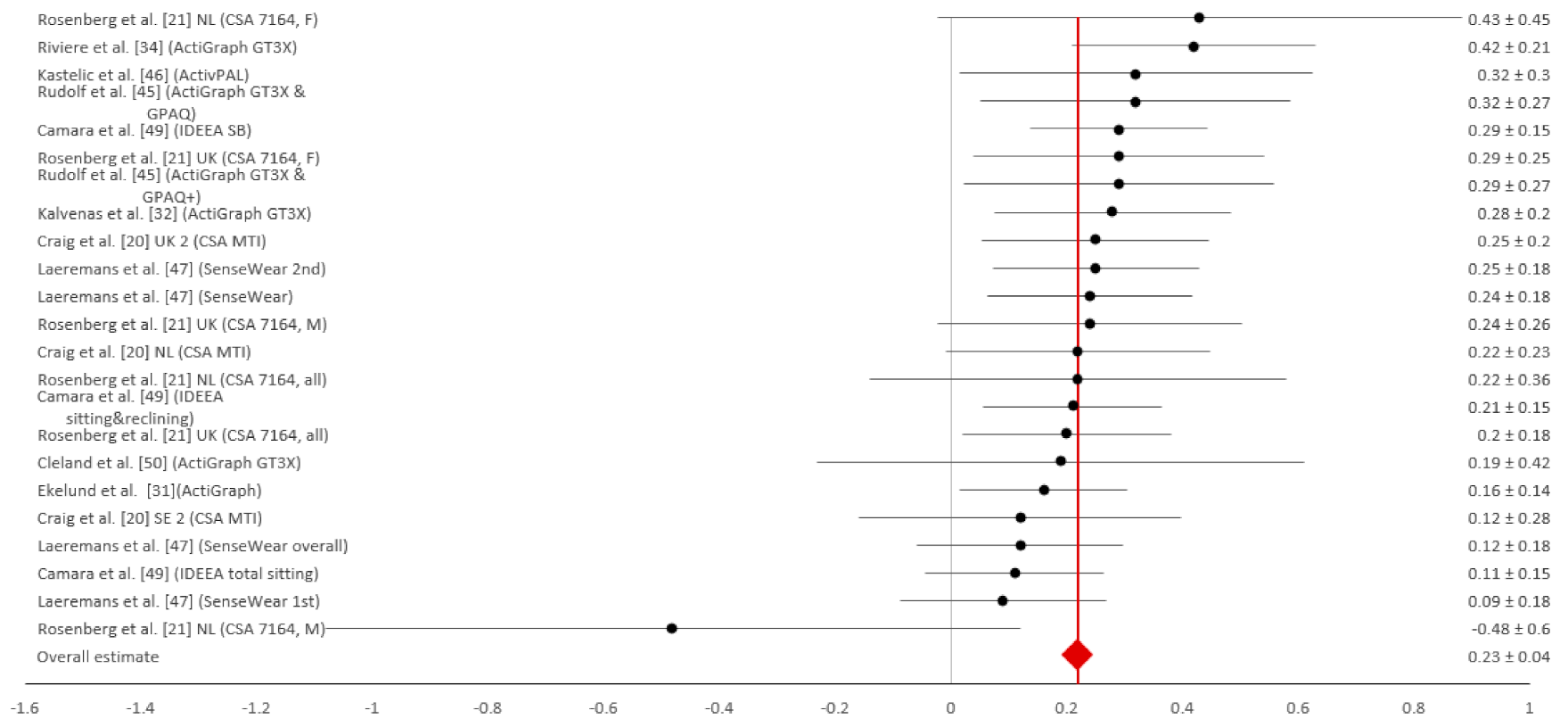 Ijerph 18 04602 g004