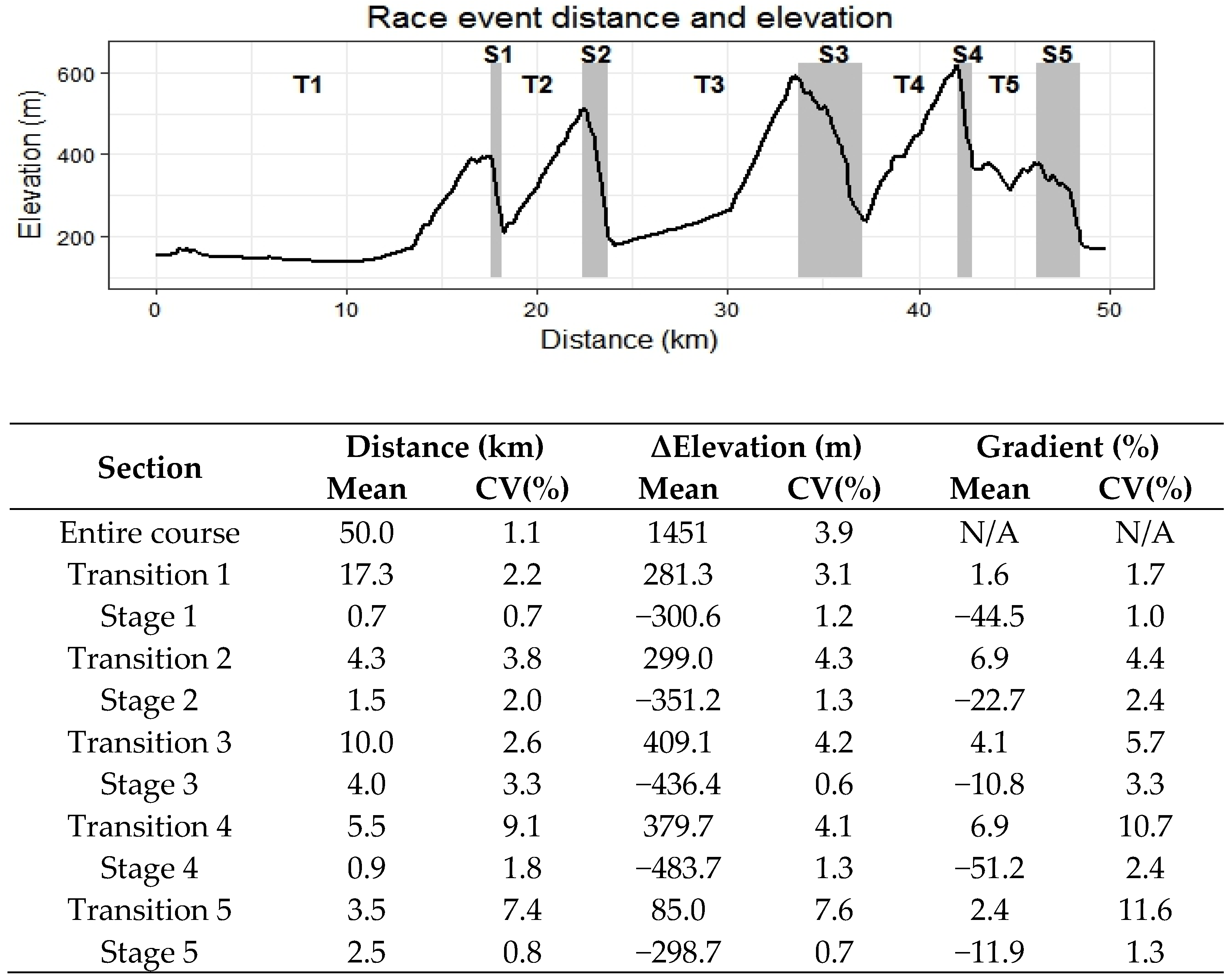 Ijerph 18 04603 g001