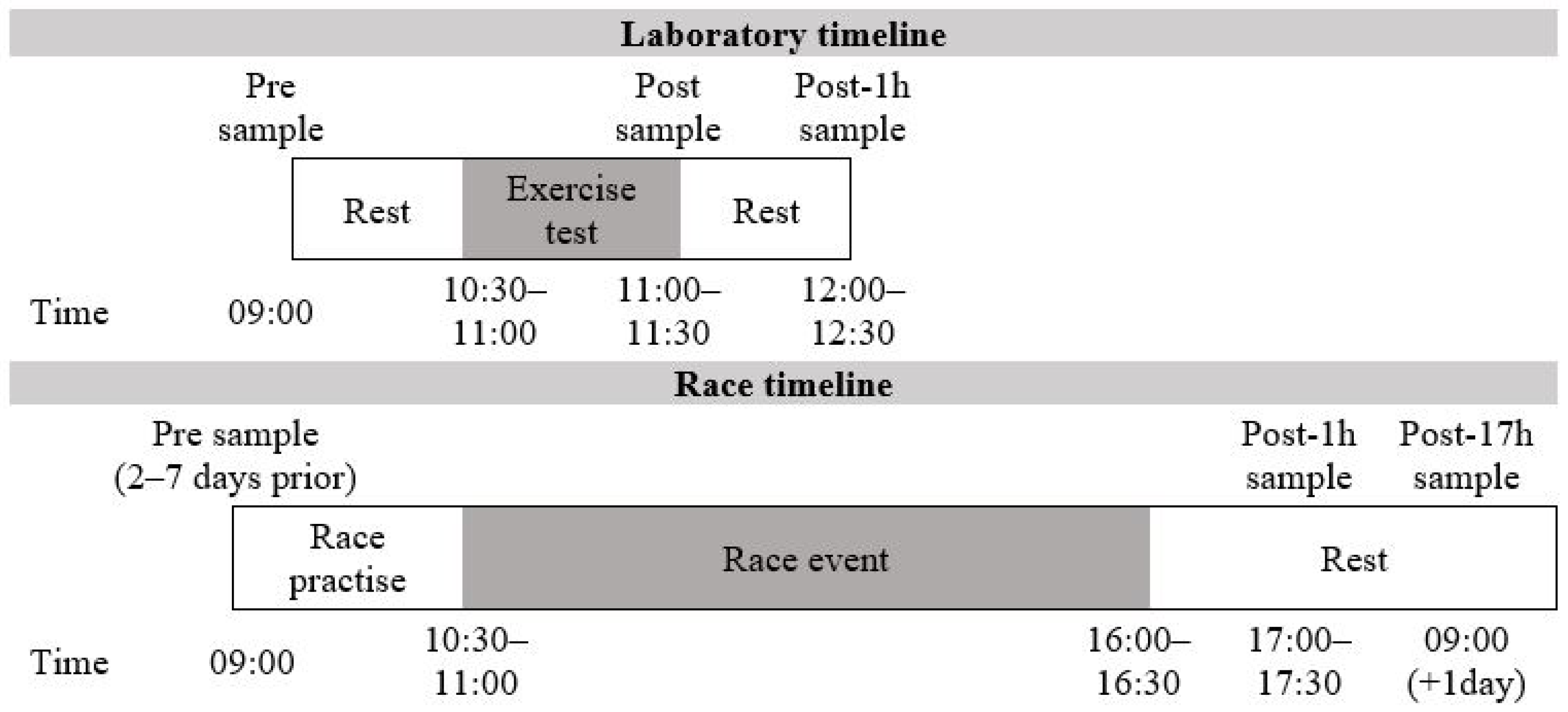 Ijerph 18 04603 g002