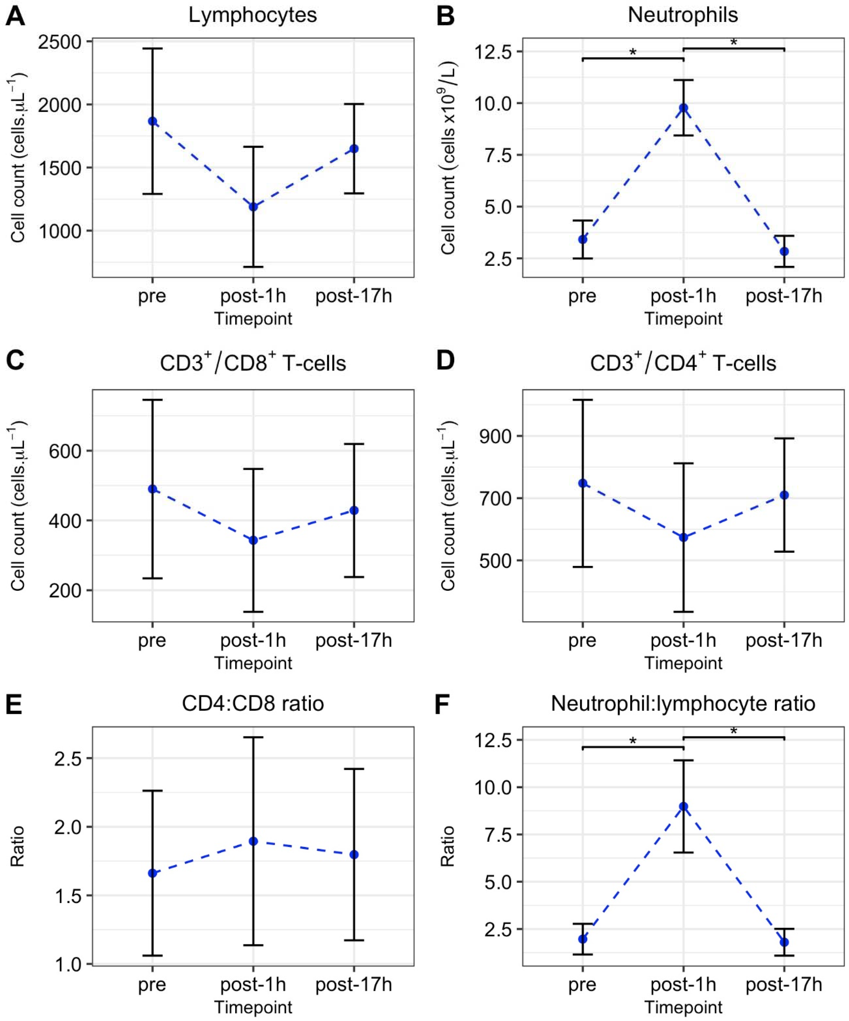 Ijerph 18 04603 g003
