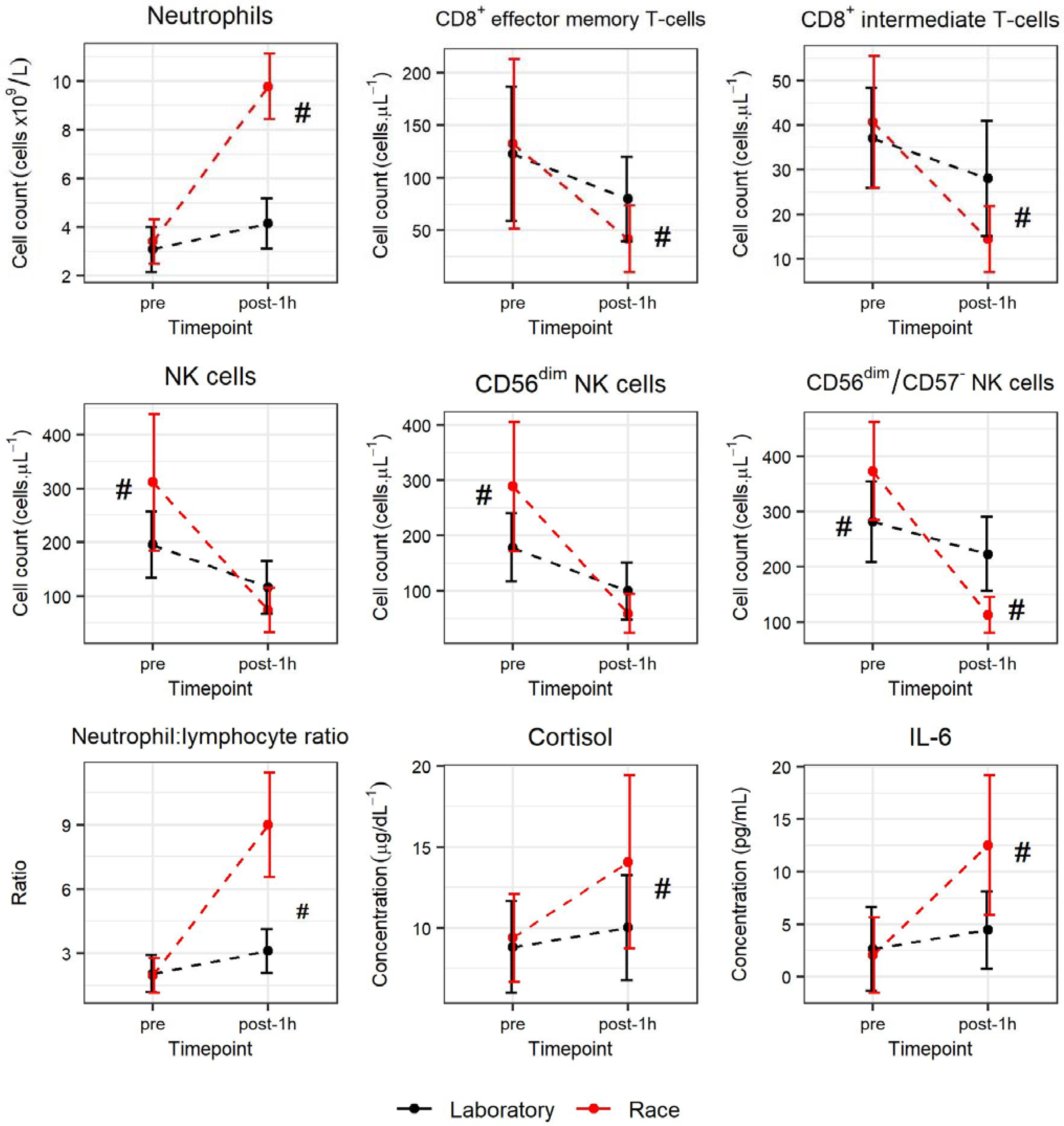 Ijerph 18 04603 g005