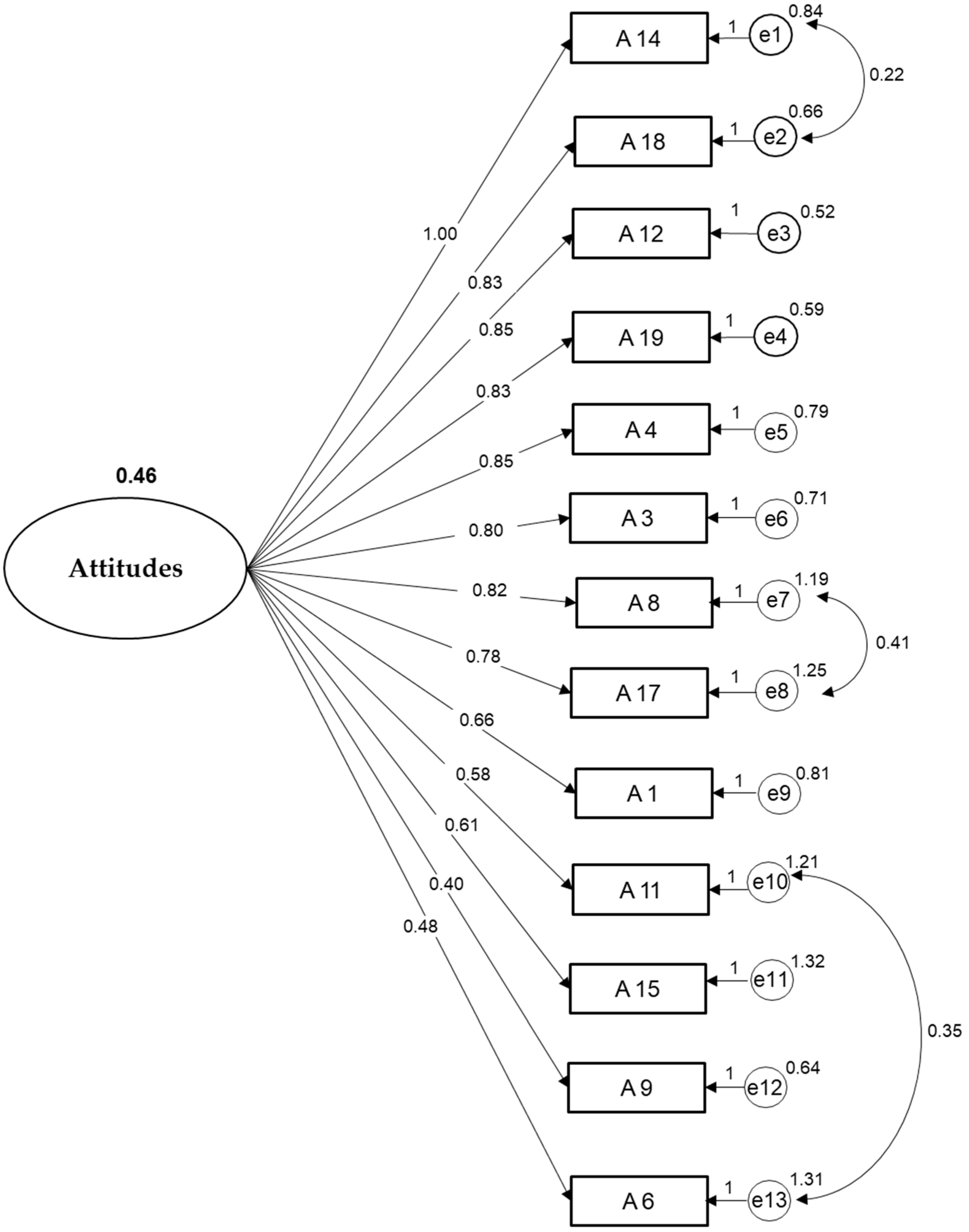 Ijerph 18 04609 g001