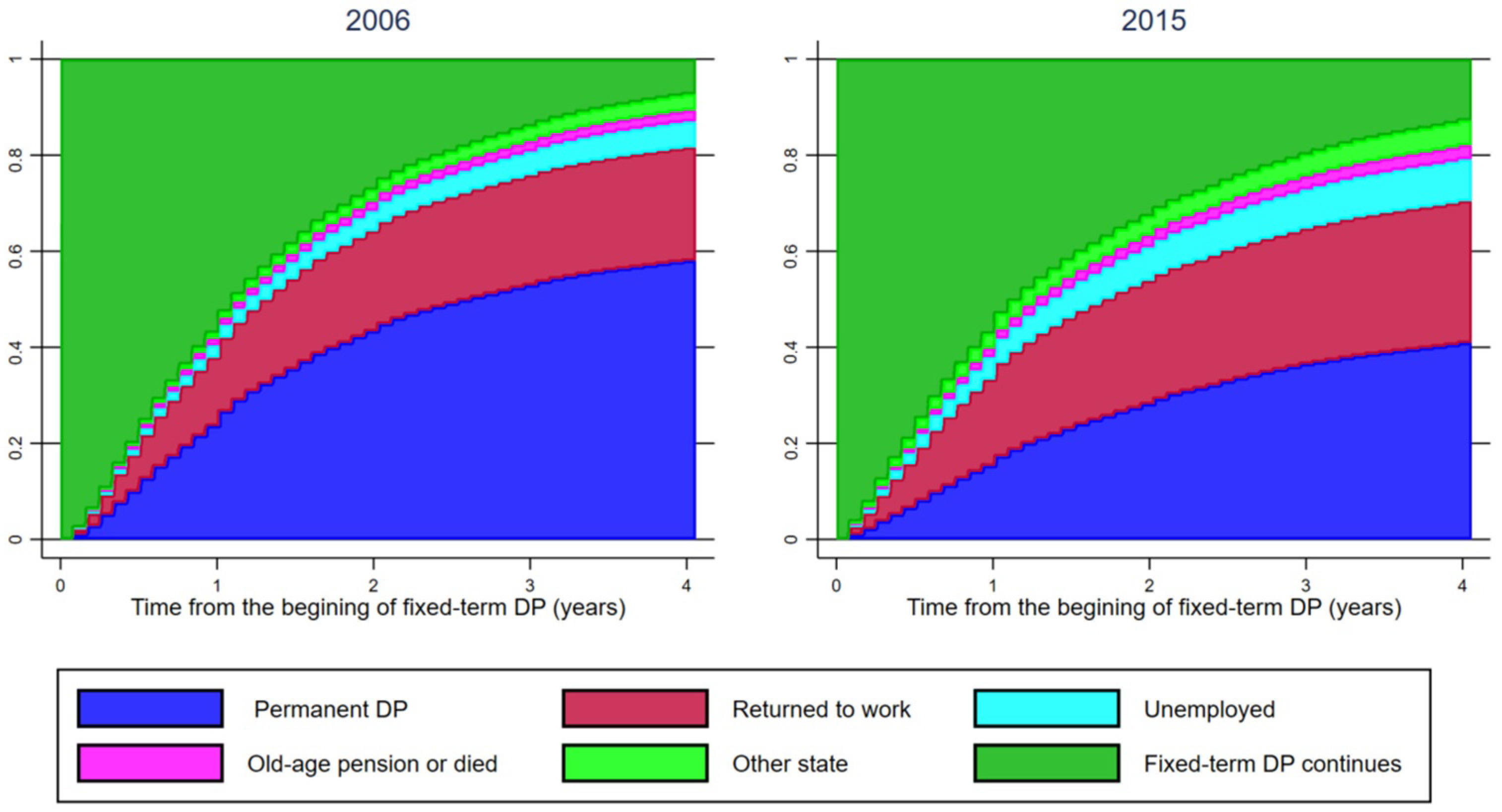Ijerph 18 04618 g001