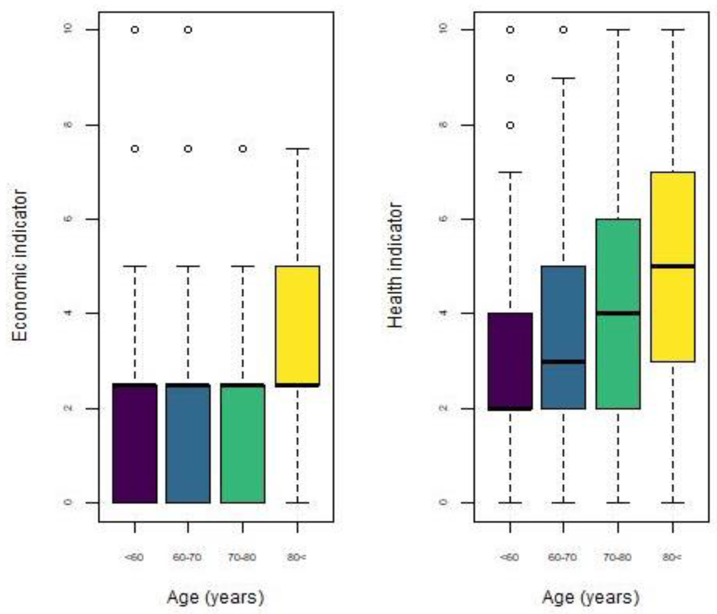 Ijerph 18 04620 g008 Ijerph 18 04620 g008