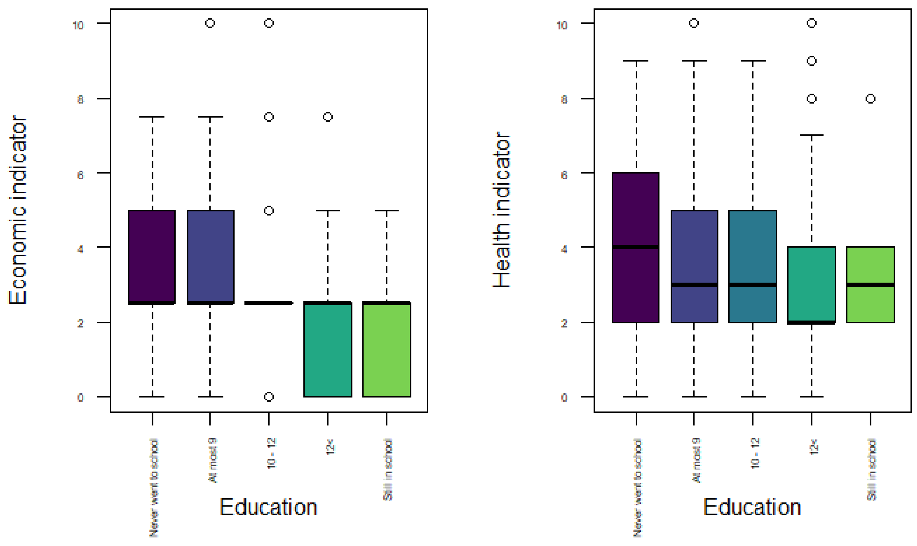 Ijerph 18 04620 g009 Ijerph 18 04620 g009