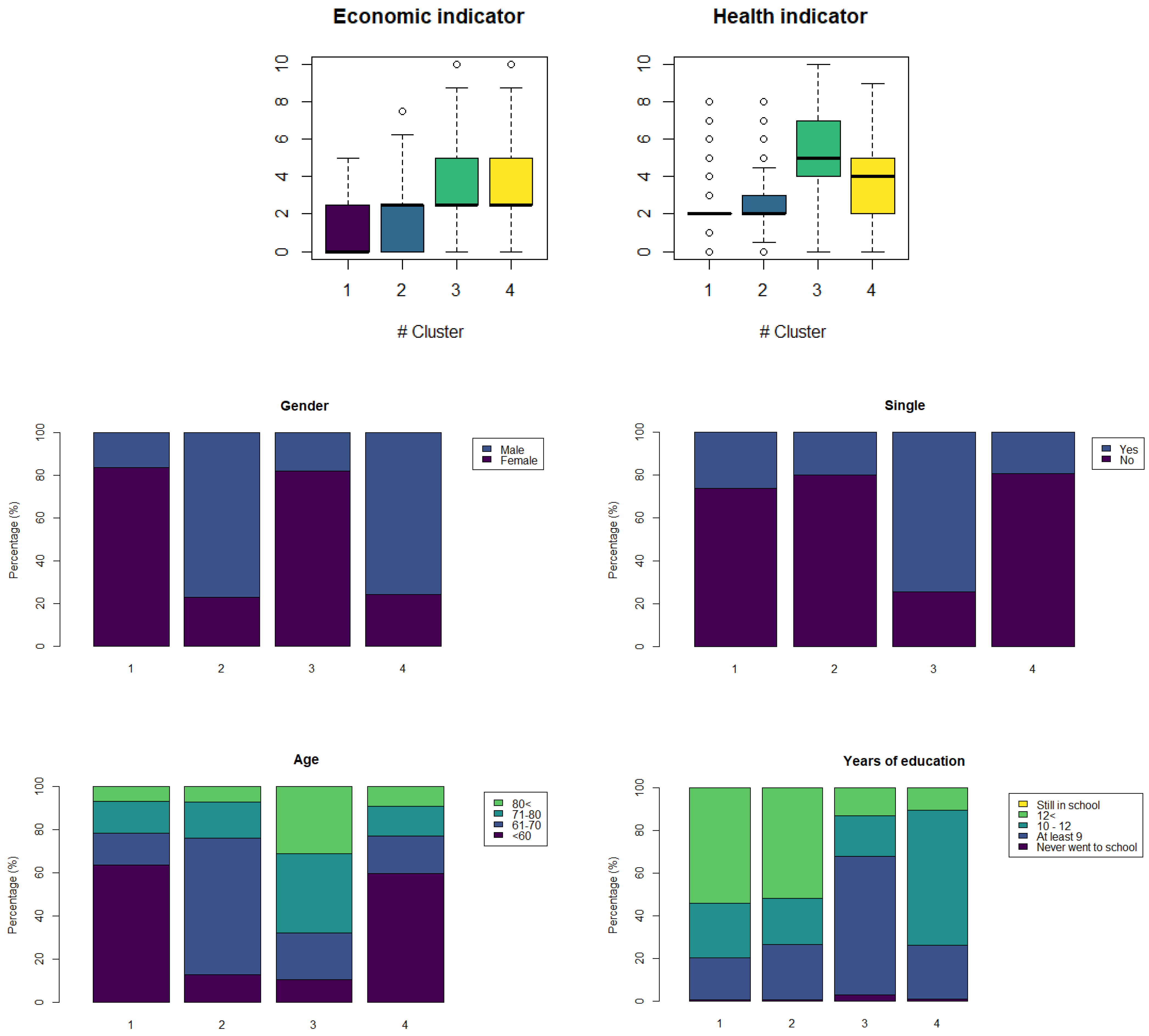 Ijerph 18 04620 g014 Ijerph 18 04620 g014