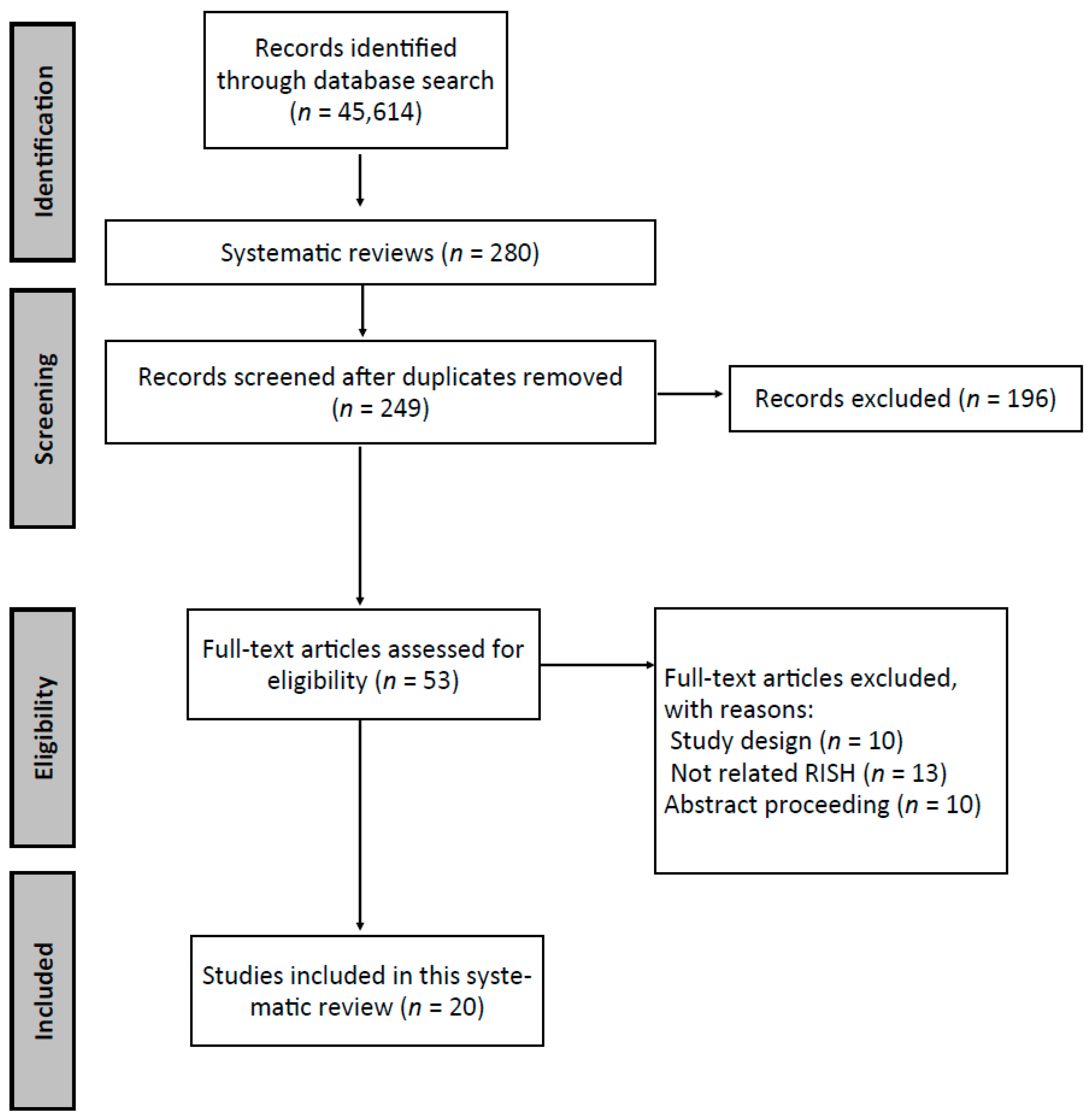 Ijerph 18 04622 g001