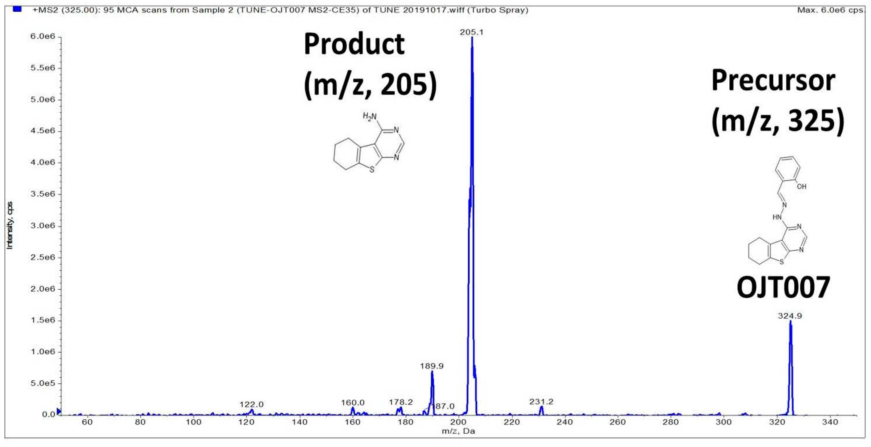 Ijerph 18 04624 g002