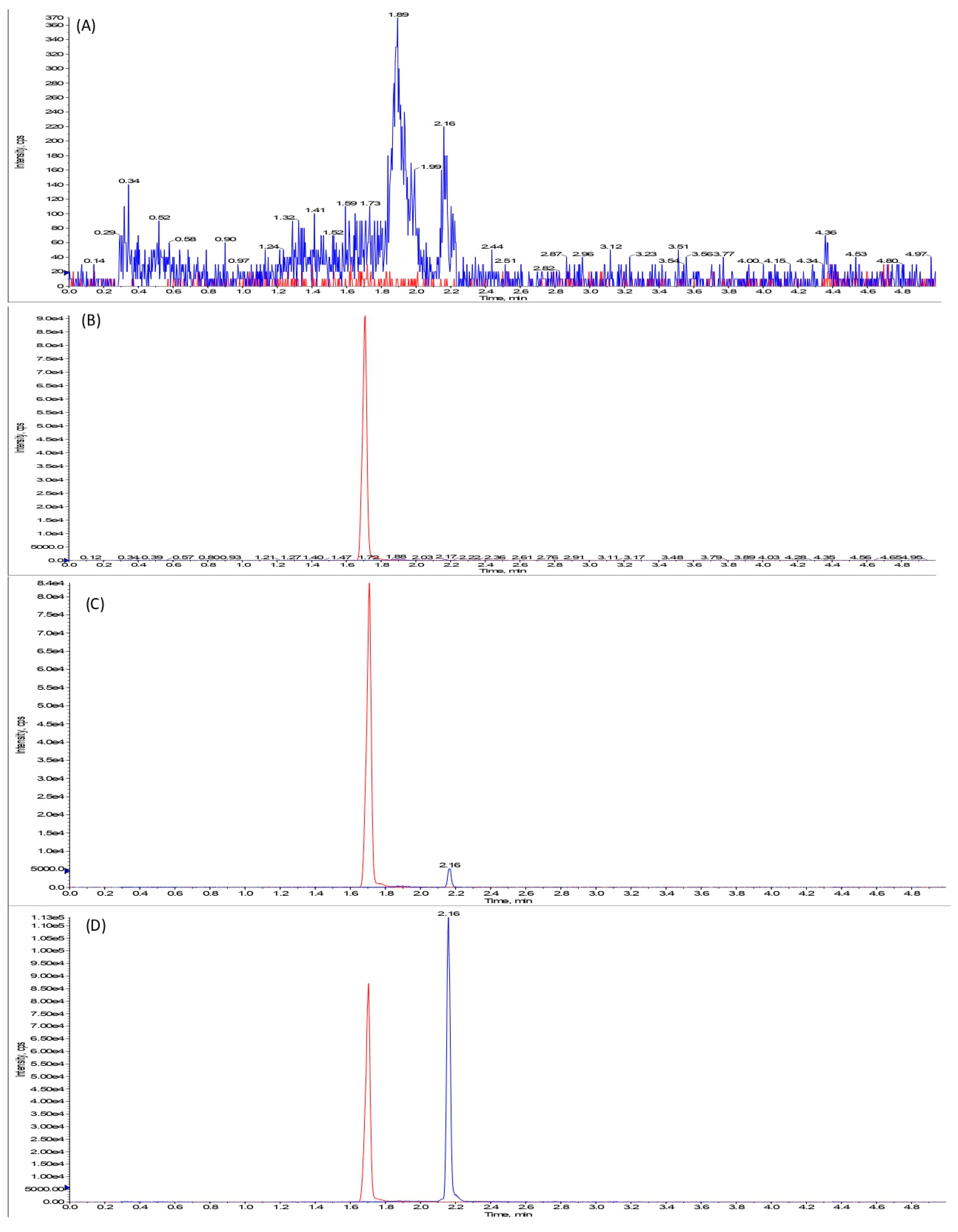 Ijerph 18 04624 g003