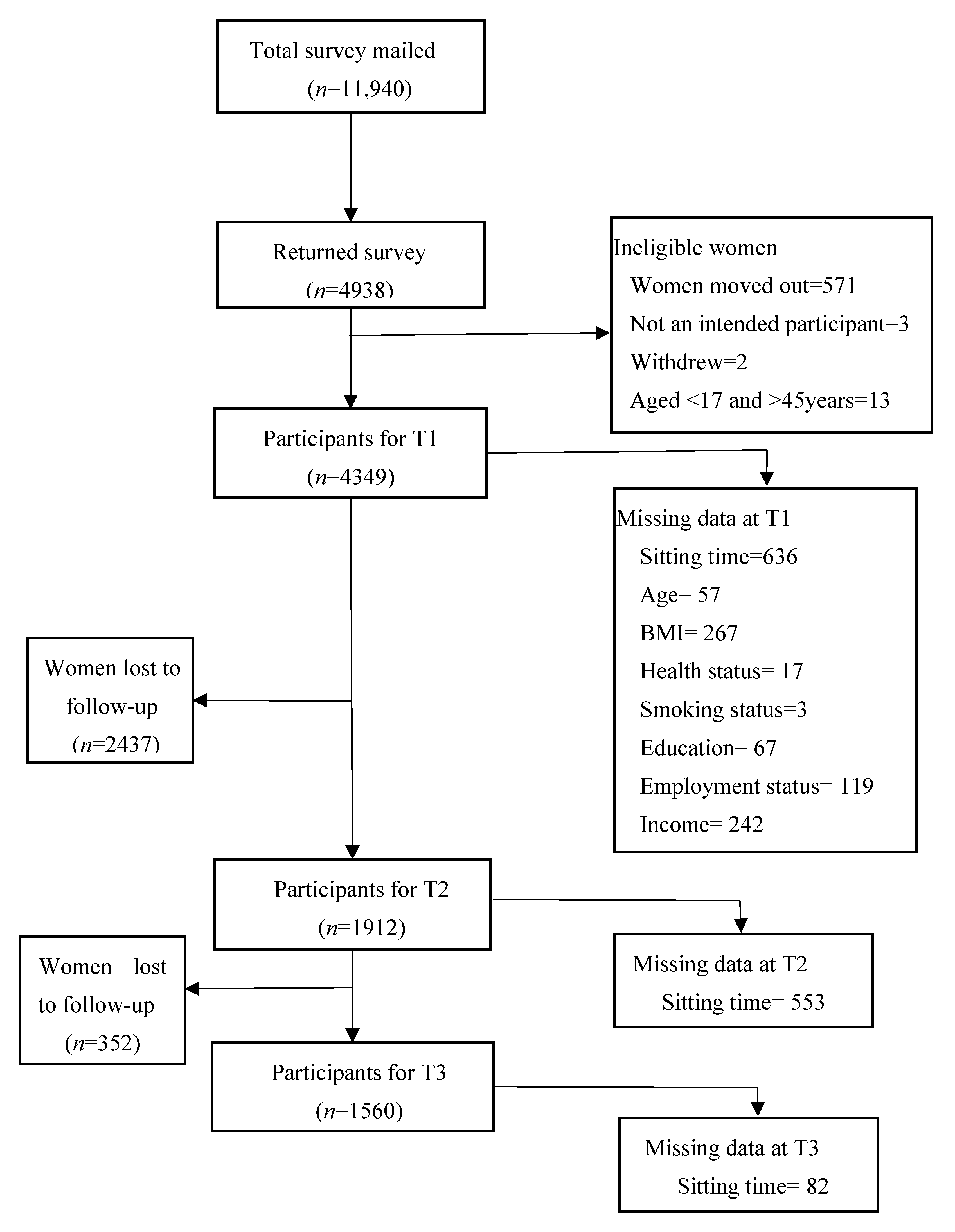 Ijerph 18 04625 g001 Ijerph 18 04625 g001