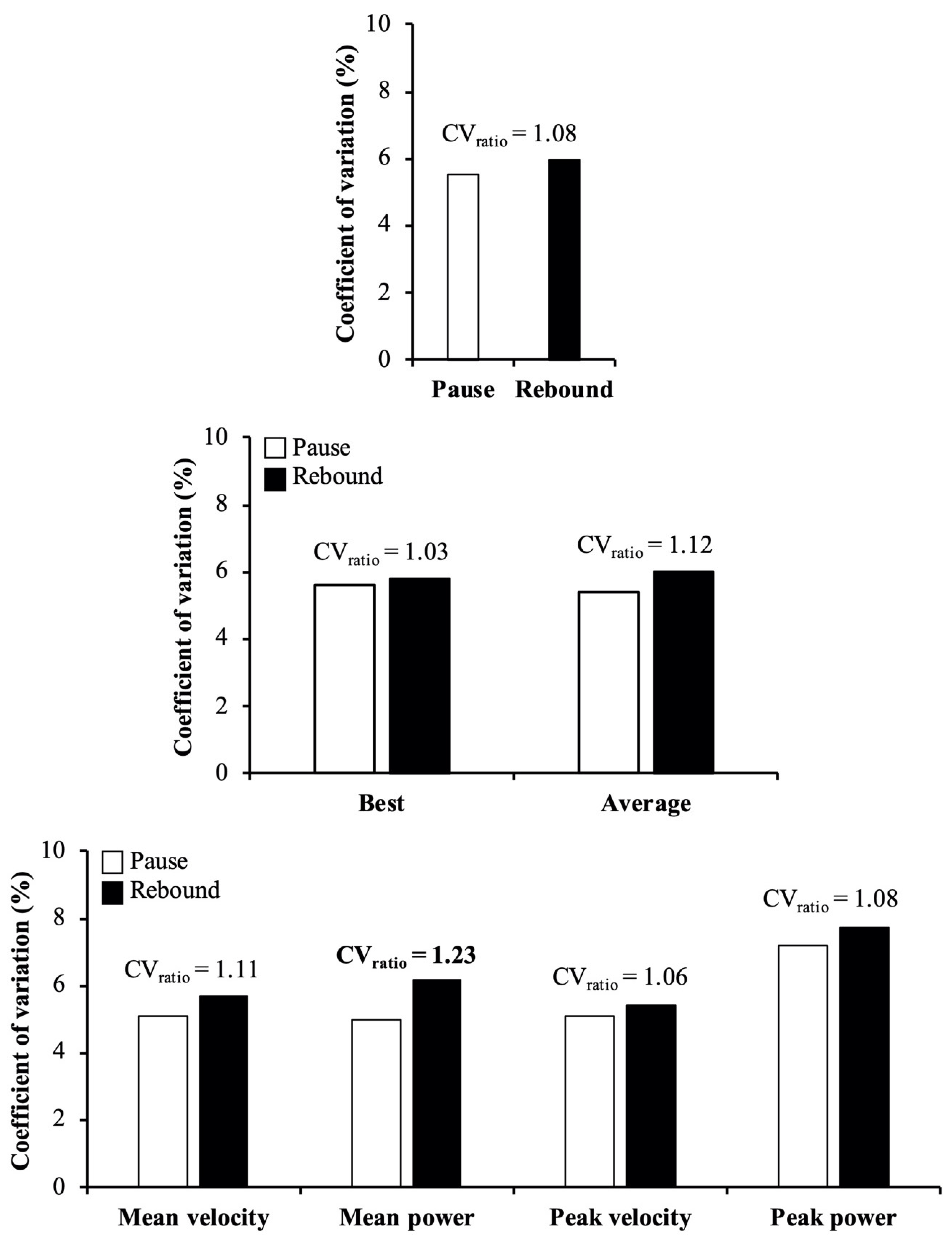 Ijerph 18 04626 g003
