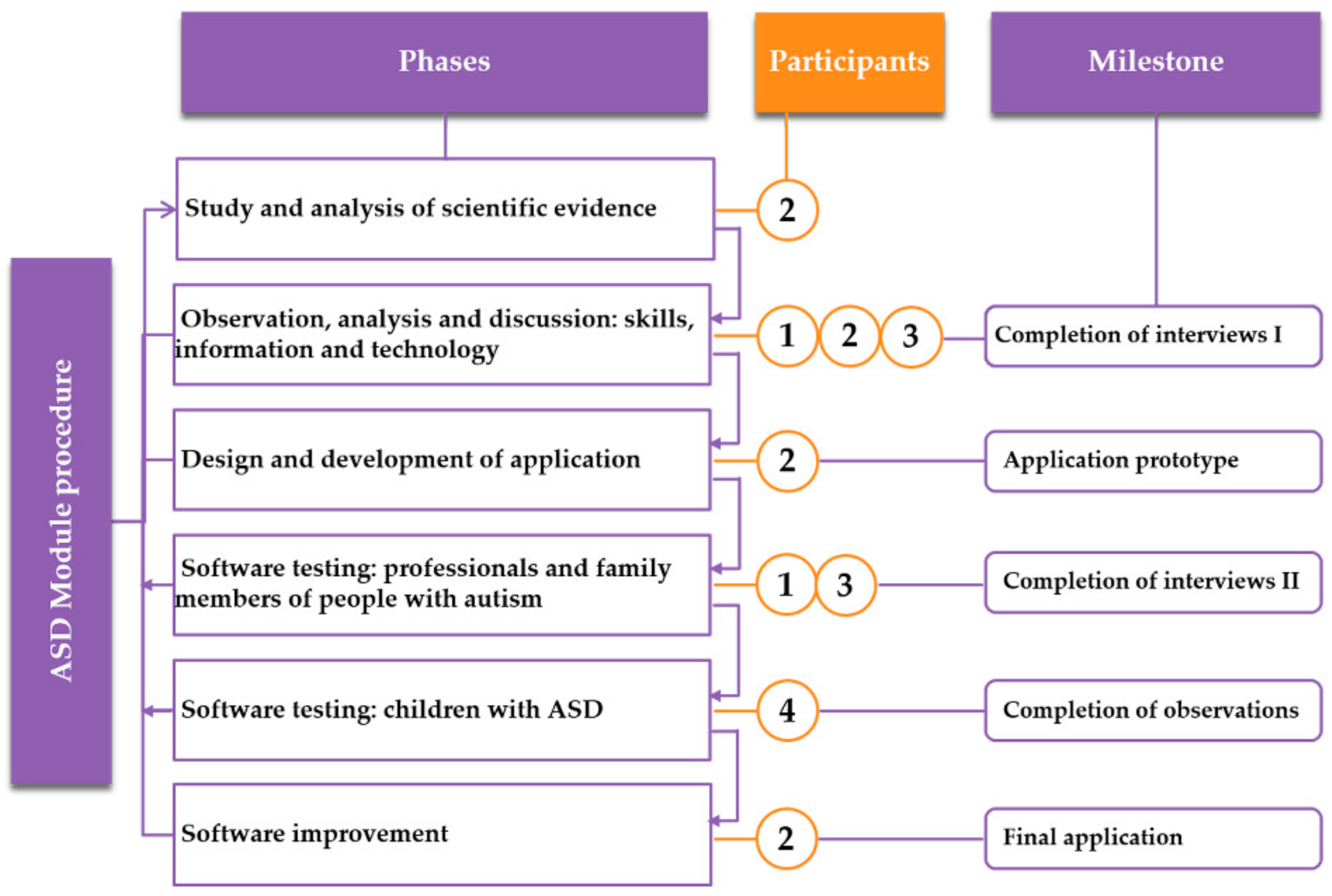 Ijerph 18 04631 g001